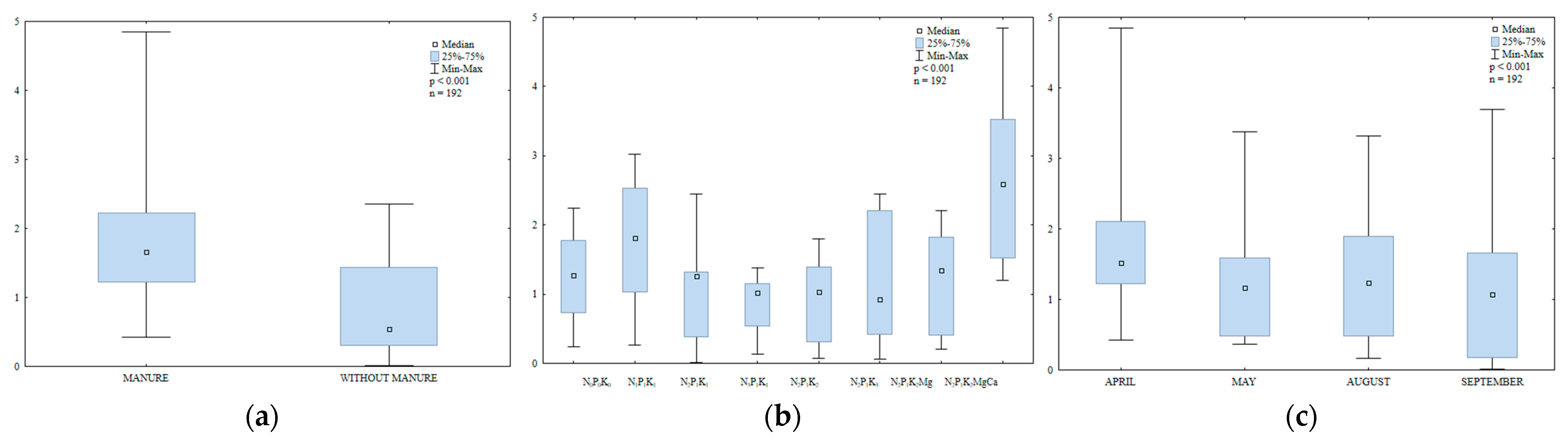 Ijerph 20 03796 g012 Ijerph 20 03796 g012