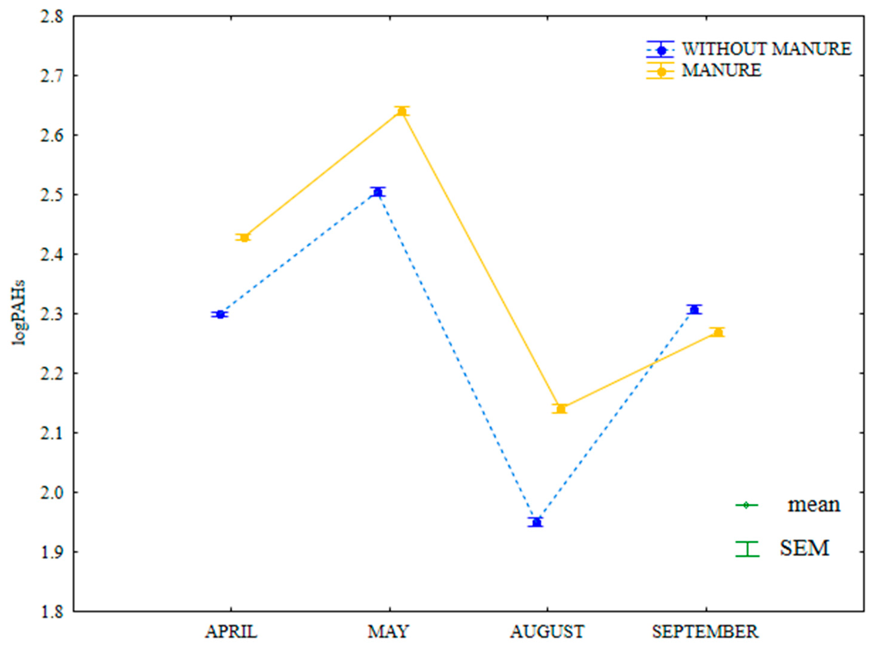 Ijerph 20 03796 g014 Ijerph 20 03796 g014