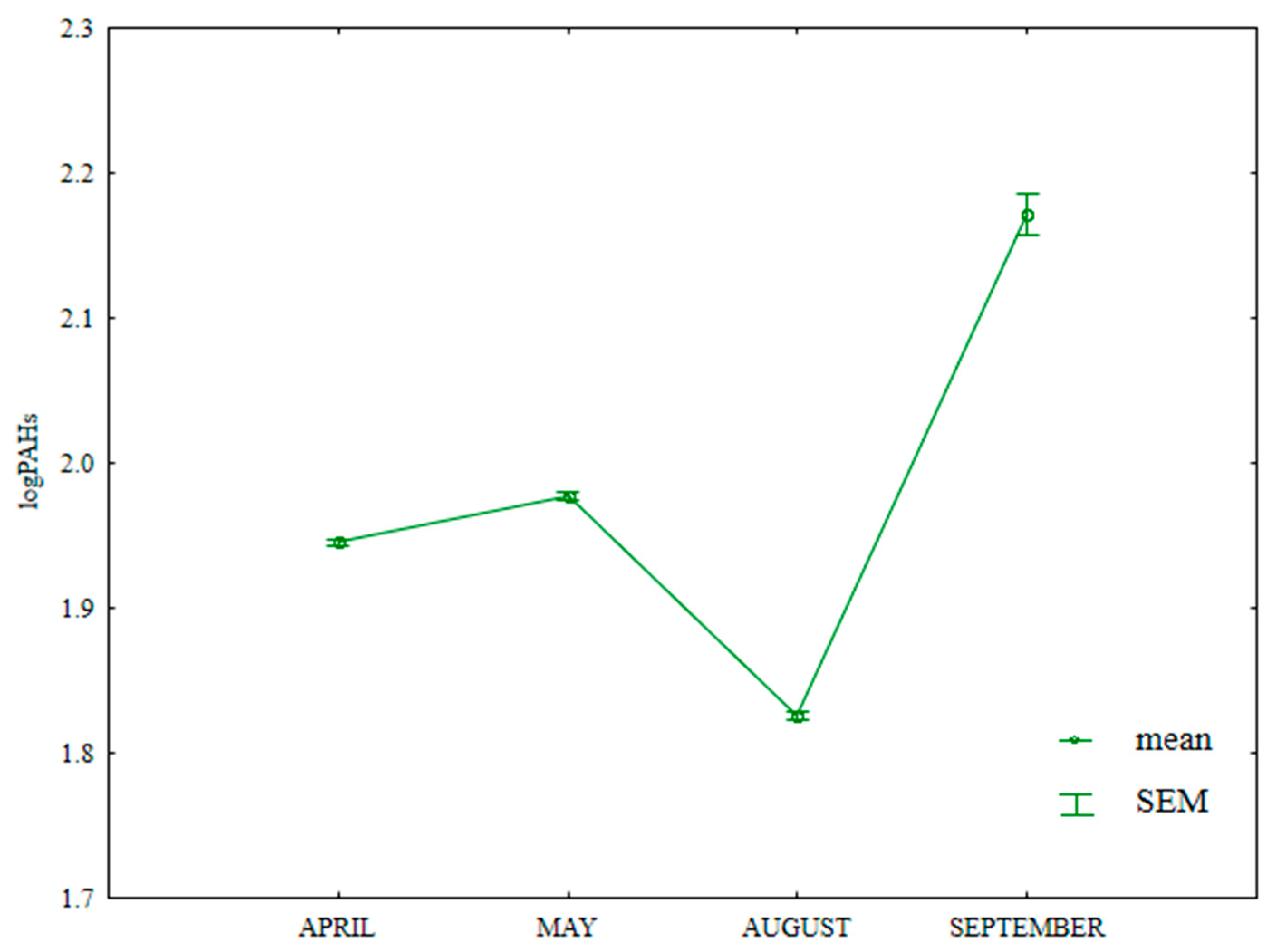 Ijerph 20 03796 g015 Ijerph 20 03796 g015