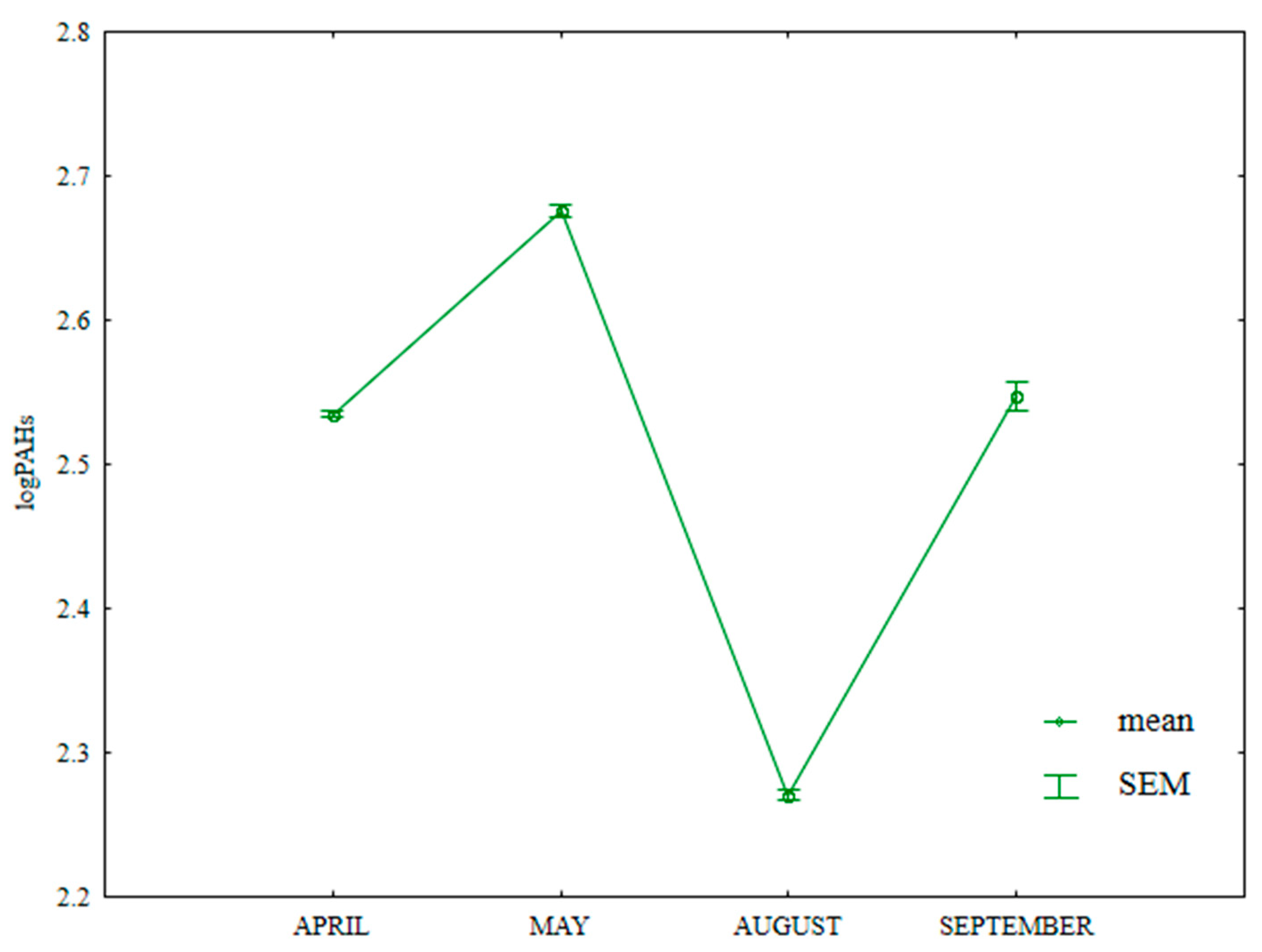Ijerph 20 03796 g017 Ijerph 20 03796 g017