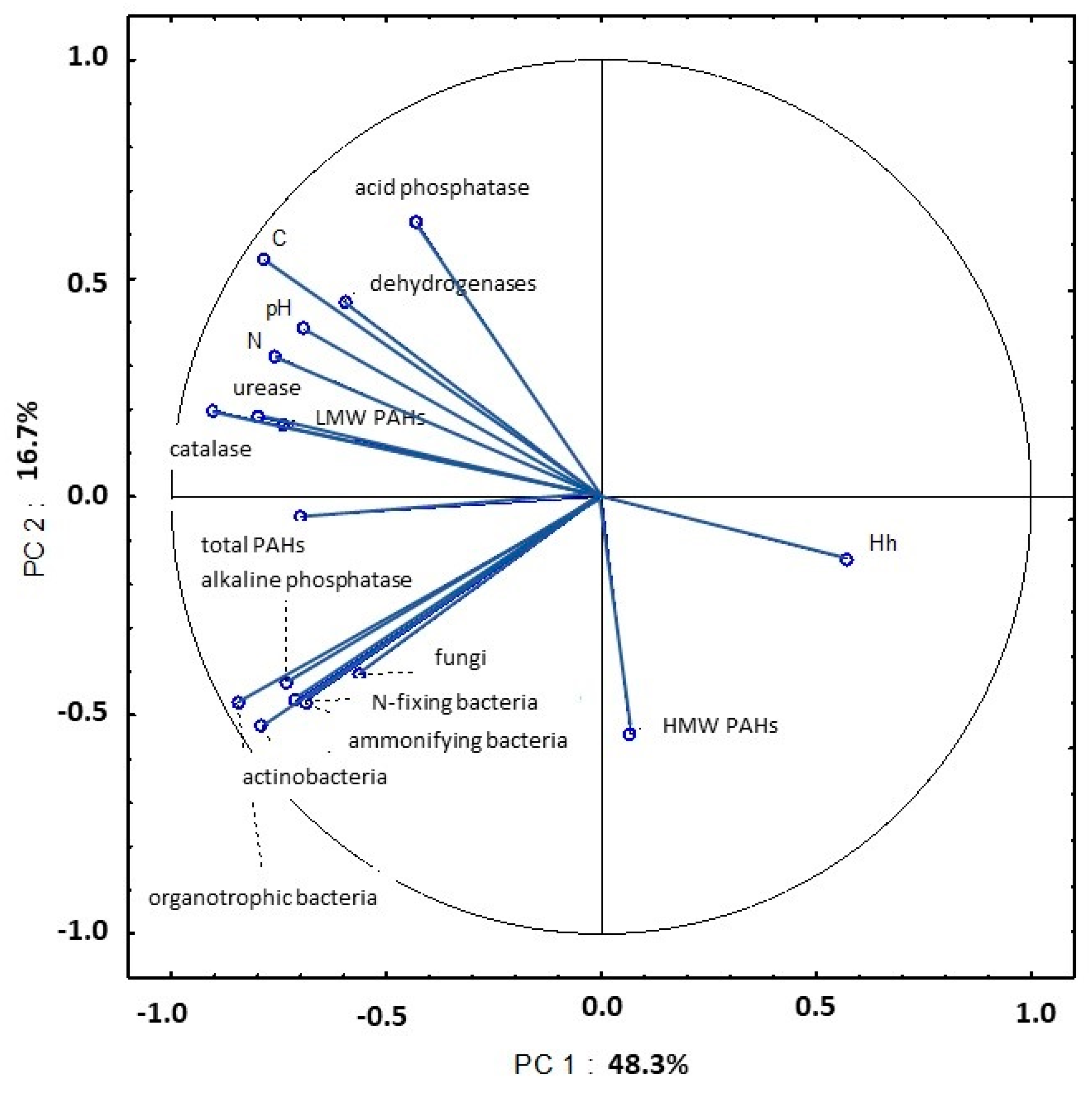 Ijerph 20 03796 g019 Ijerph 20 03796 g019