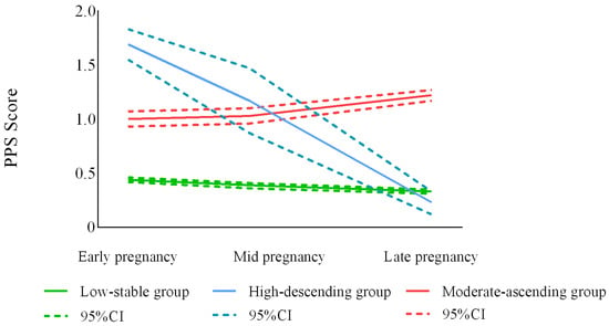 https://www.mdpi.com/ijerph/ijerph-20-03818/article_deploy/html/images/ijerph-20-03818-g001-550.jpg