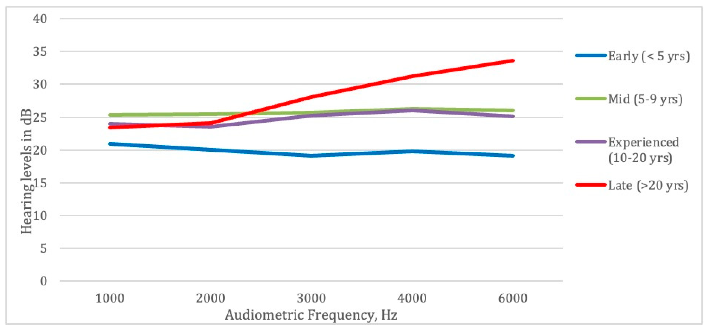 Ijerph 20 03826 g003 Ijerph 20 03826 g003