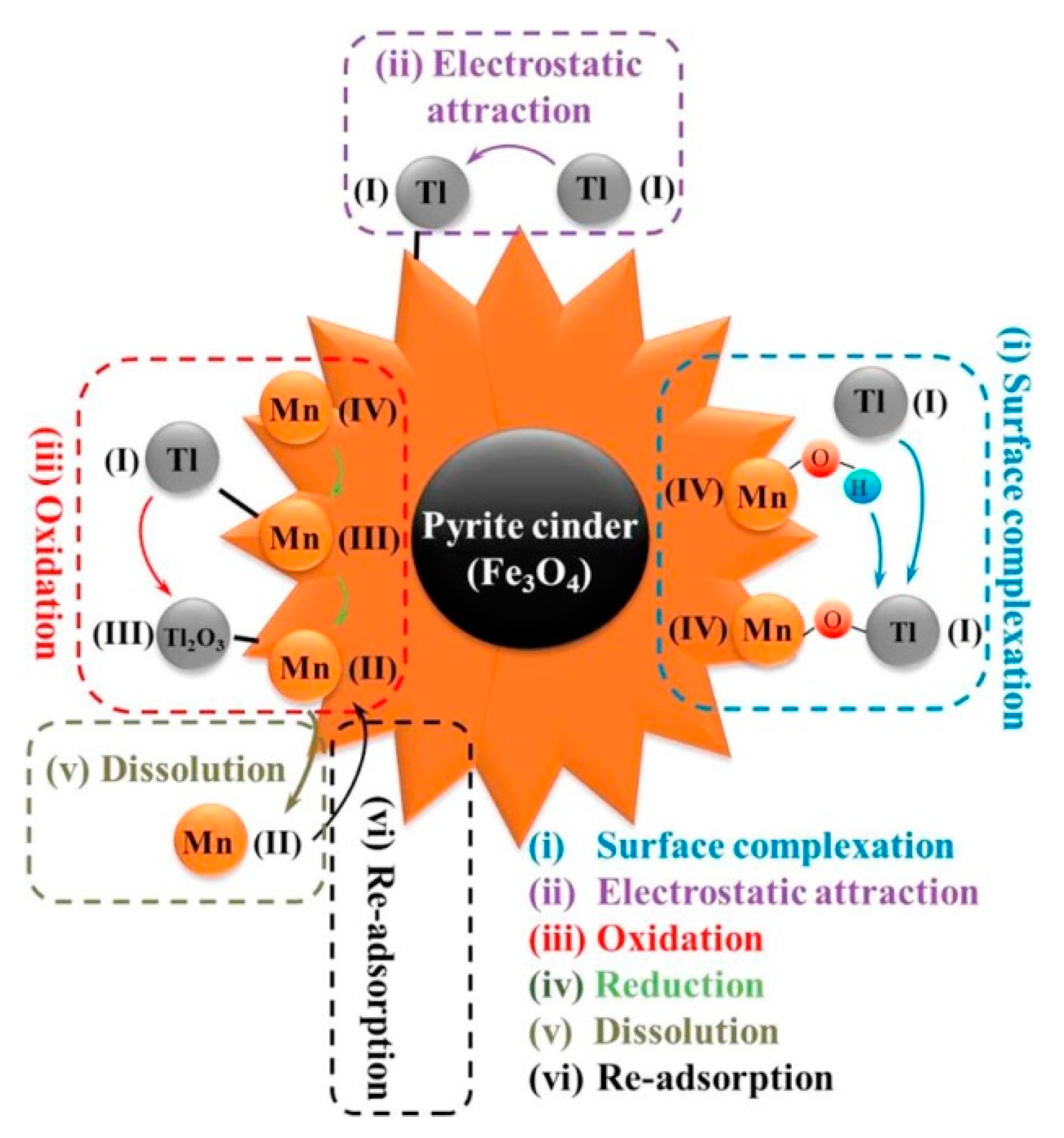 Ijerph 20 03829 g005