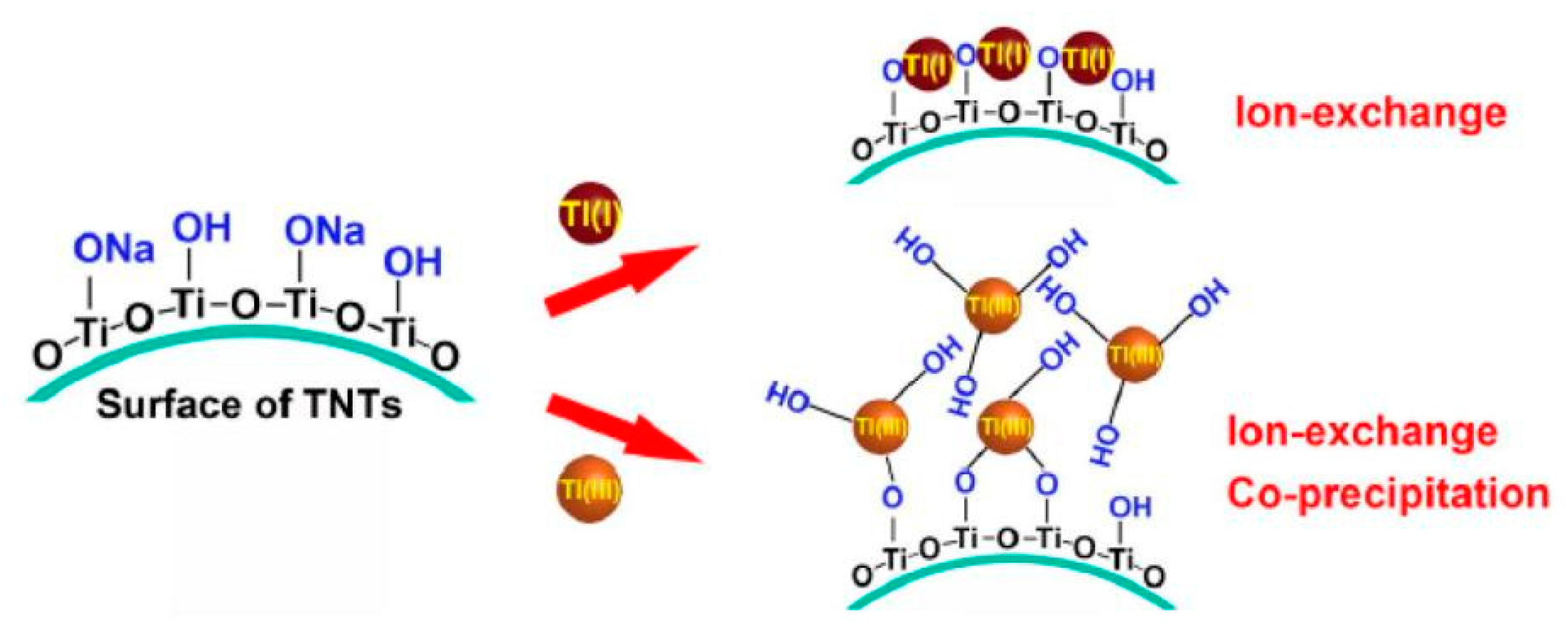 Ijerph 20 03829 g007