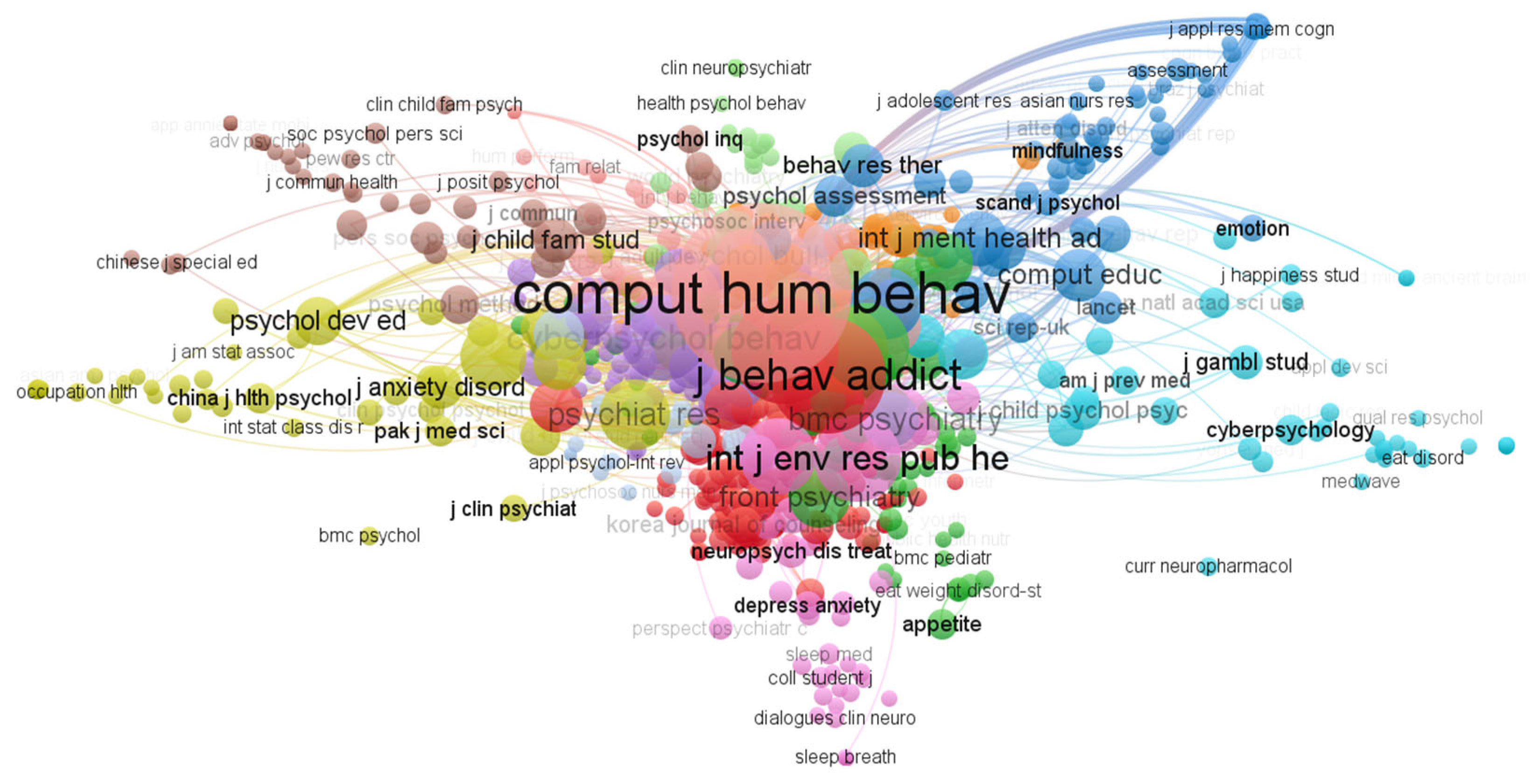 Ijerph 20 03840 g005 Ijerph 20 03840 g005
