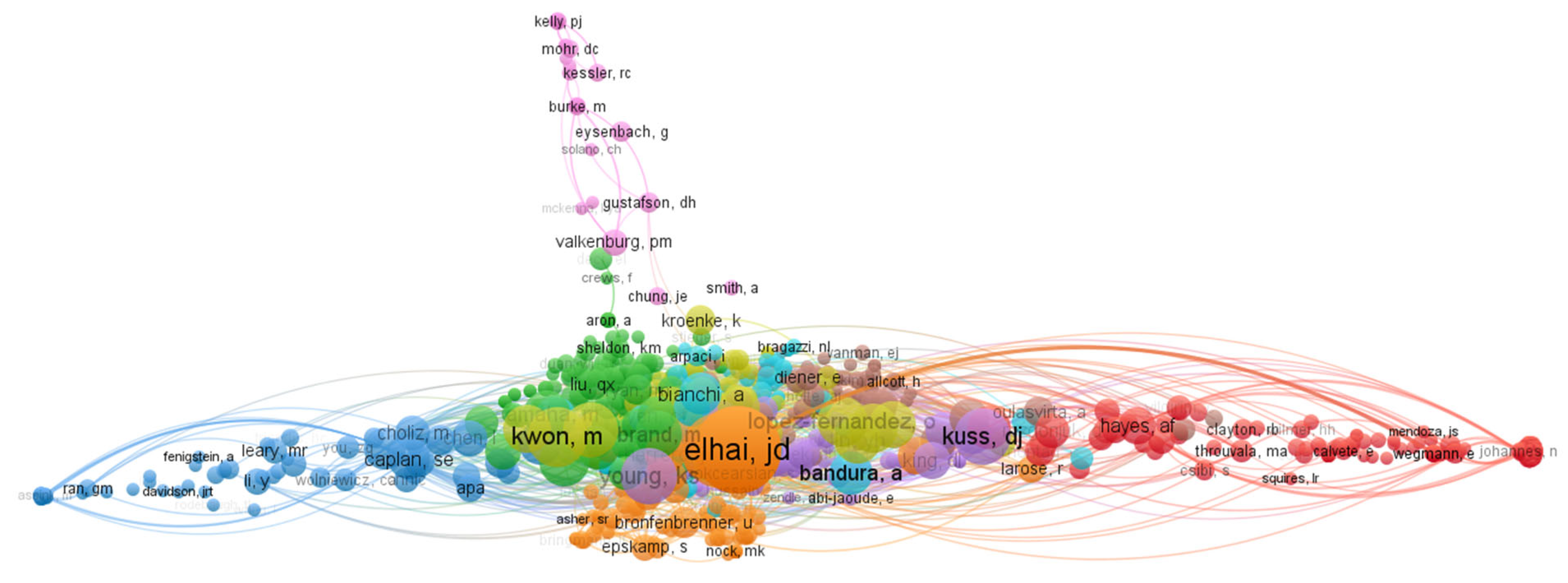 Ijerph 20 03840 g006 Ijerph 20 03840 g006