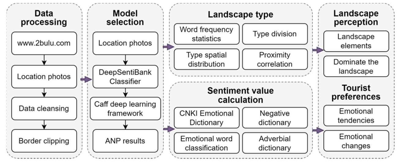Ijerph 20 03843 g002 Ijerph 20 03843 g002