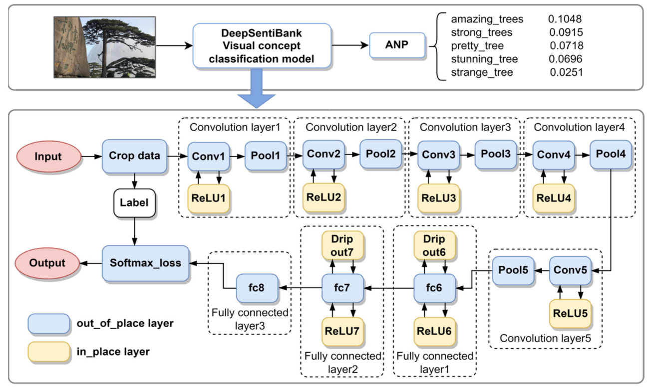 Ijerph 20 03843 g003 Ijerph 20 03843 g003