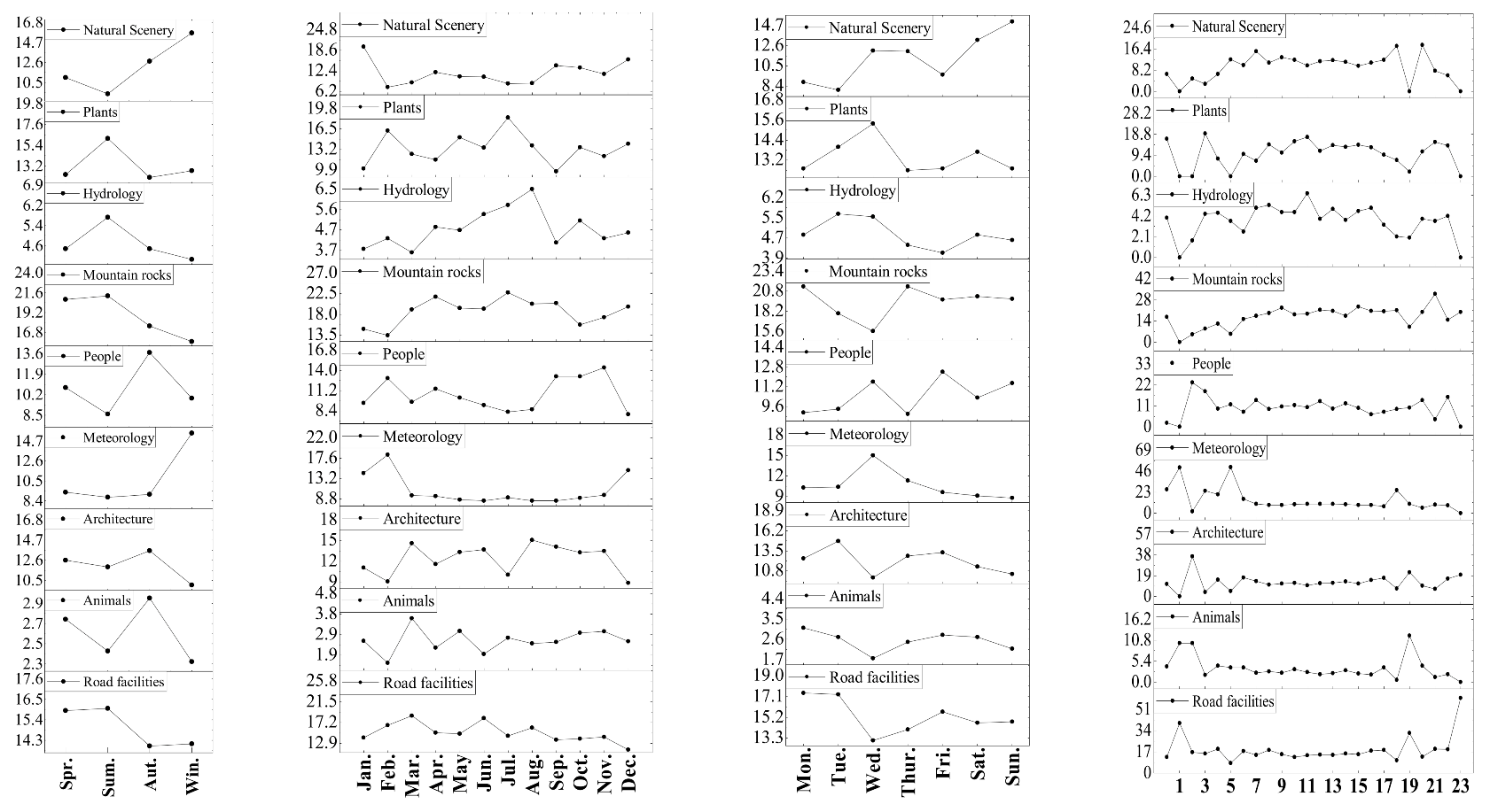 Ijerph 20 03843 g005 Ijerph 20 03843 g005