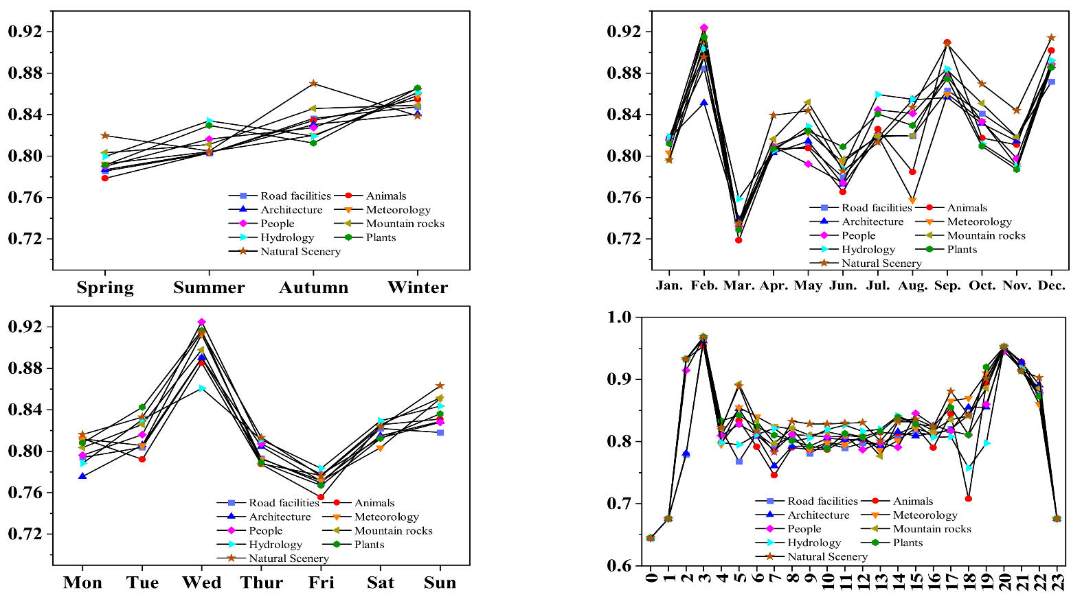Ijerph 20 03843 g007 Ijerph 20 03843 g007