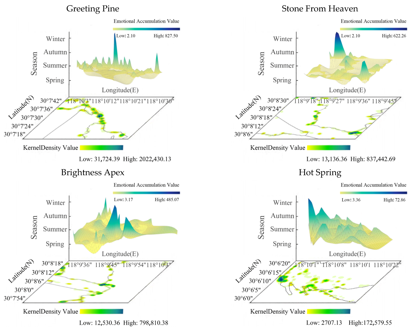 Ijerph 20 03843 g008 Ijerph 20 03843 g008