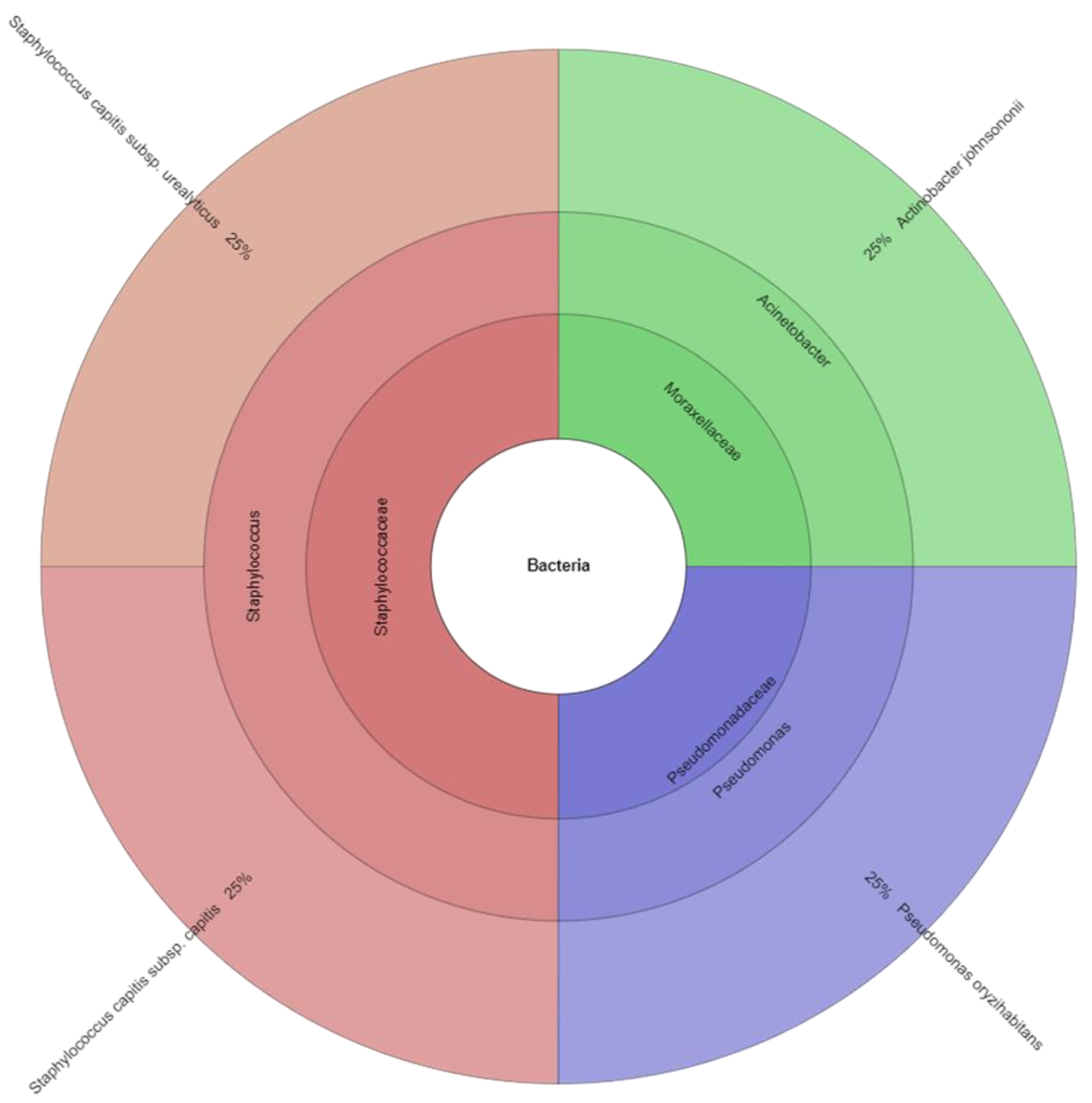 Ijerph 20 03850 g002 Ijerph 20 03850 g002