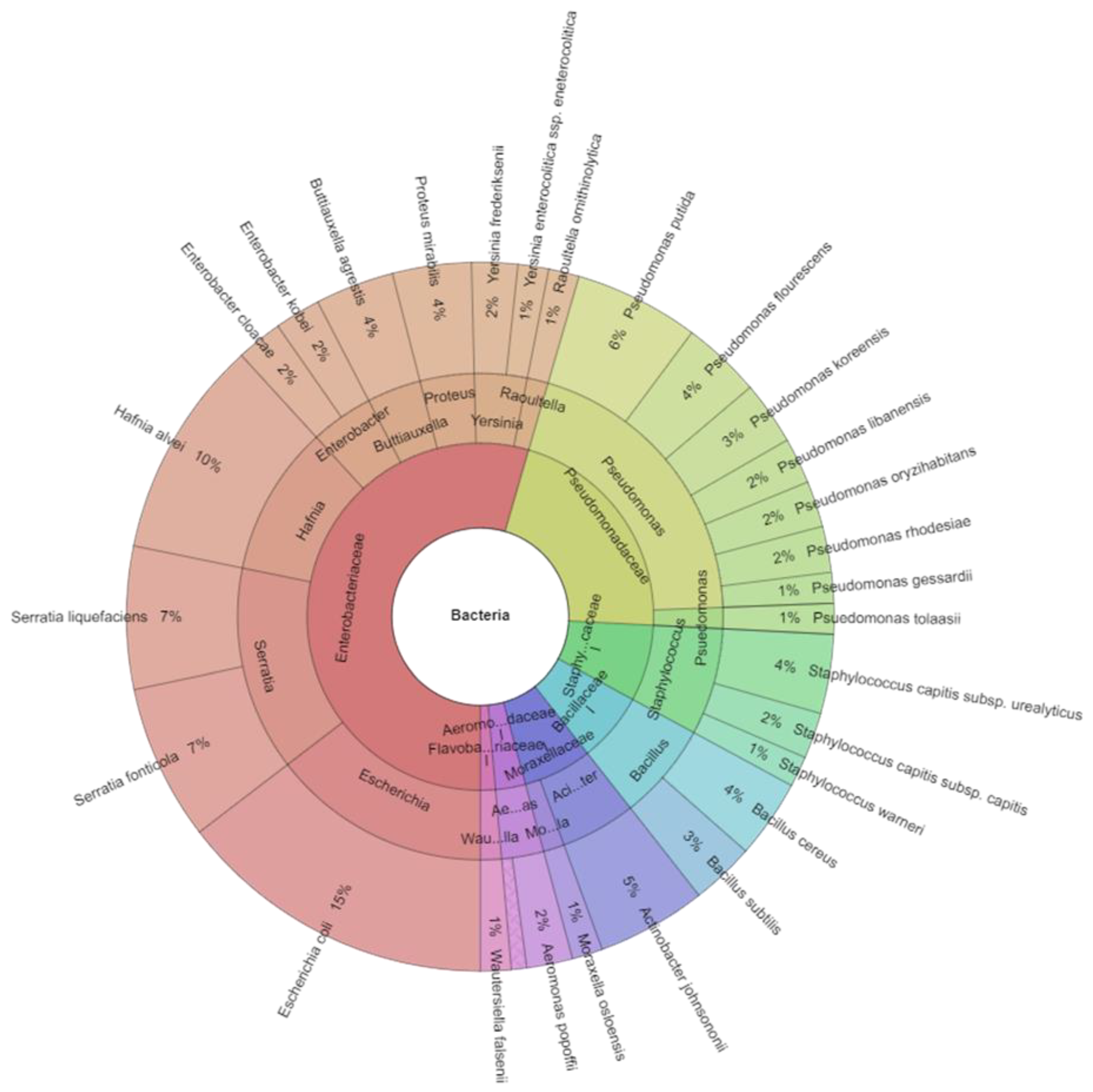 Ijerph 20 03850 g003 Ijerph 20 03850 g003