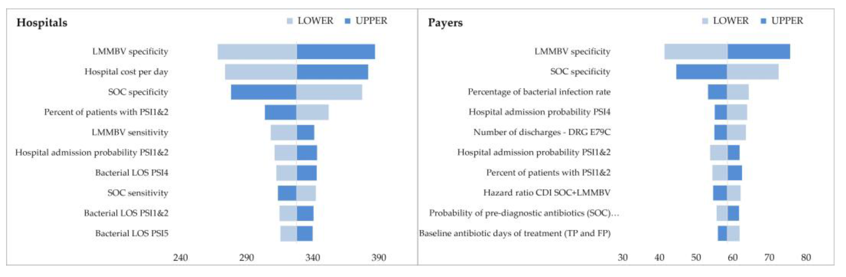 Ijerph 20 03853 g003