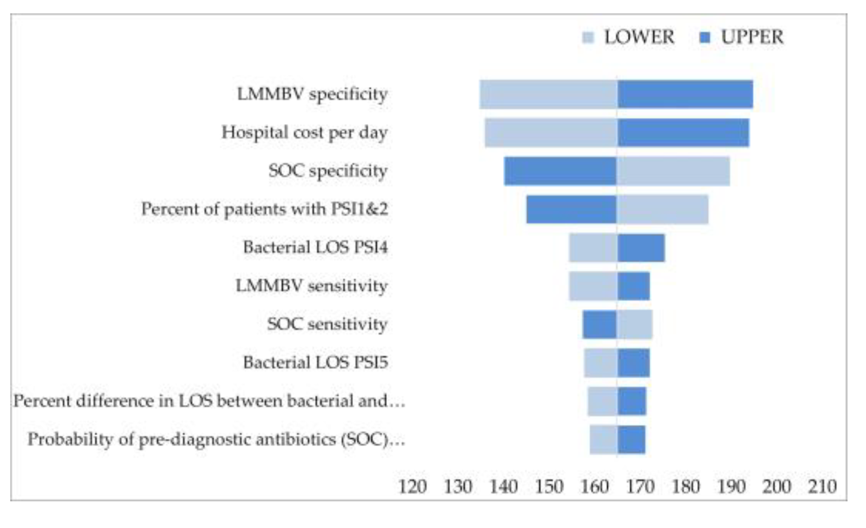 Ijerph 20 03853 g004