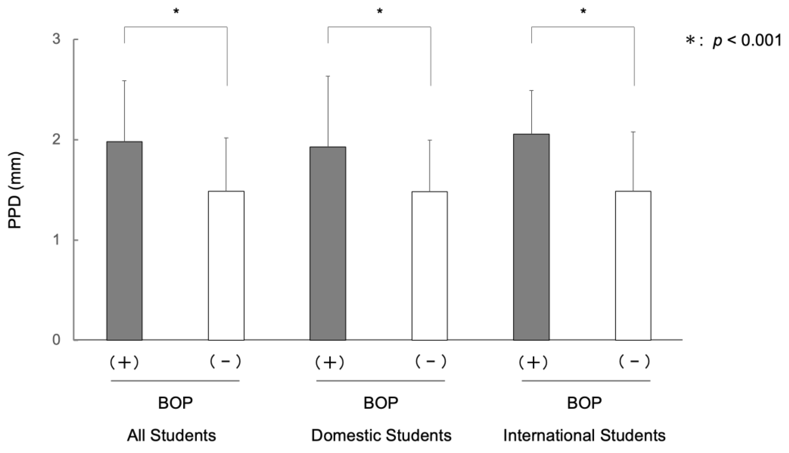 Ijerph 20 03866 g005 Ijerph 20 03866 g005