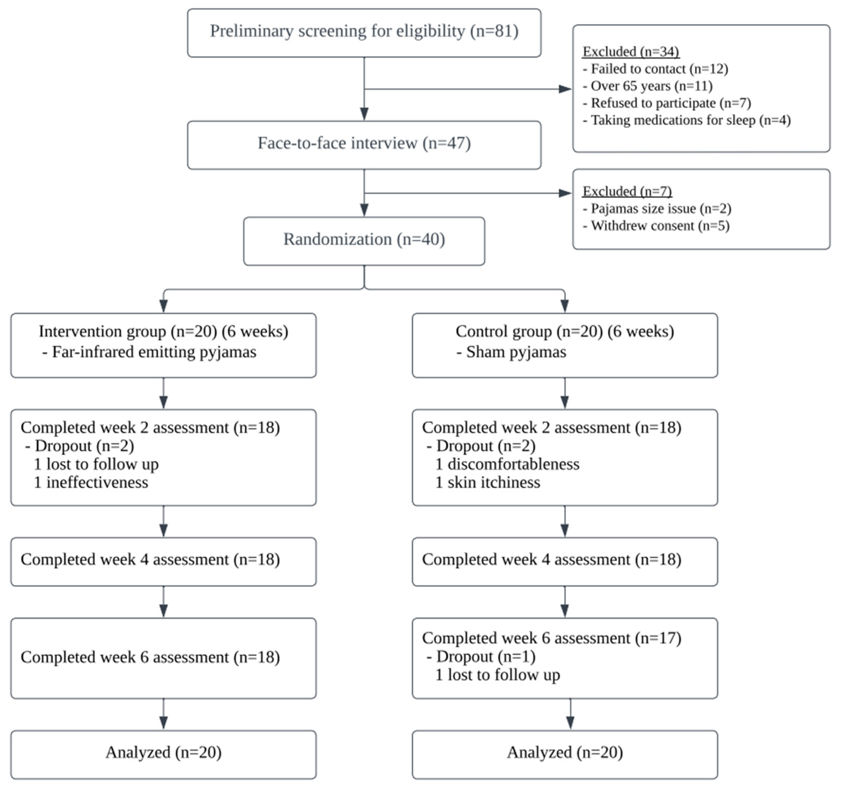 Ijerph 20 03870 g002 Ijerph 20 03870 g002