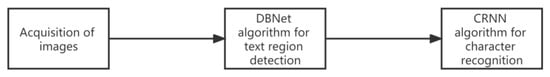 IJERPH | Free Full-Text | Pill Box Text Identification Using DBNet-CRNN