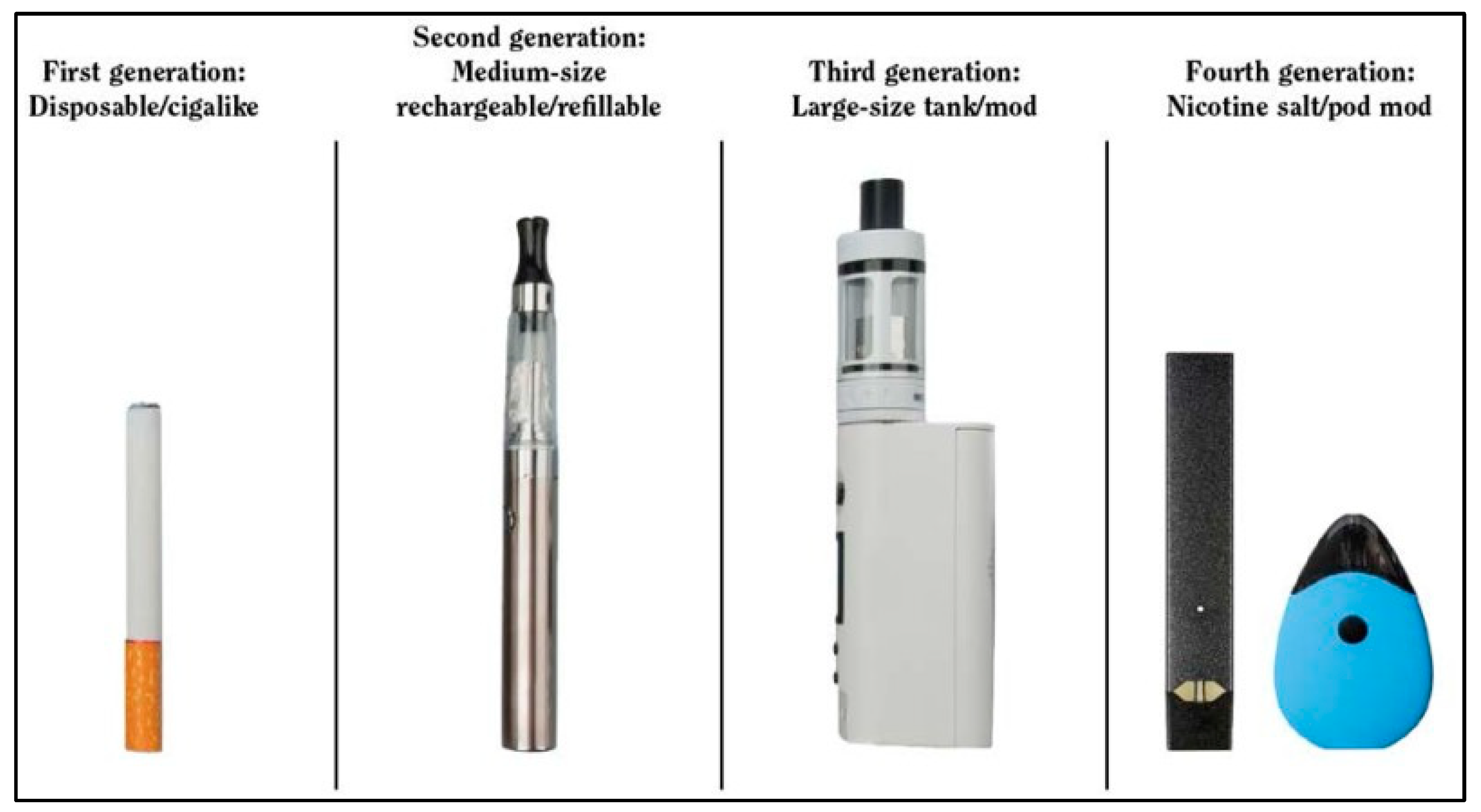 IJERPH | Free Full-Text | Prevalence and Associated Factors of E-Cigarette  Use among Adolescents in Southeast Asia: A Systematic Review