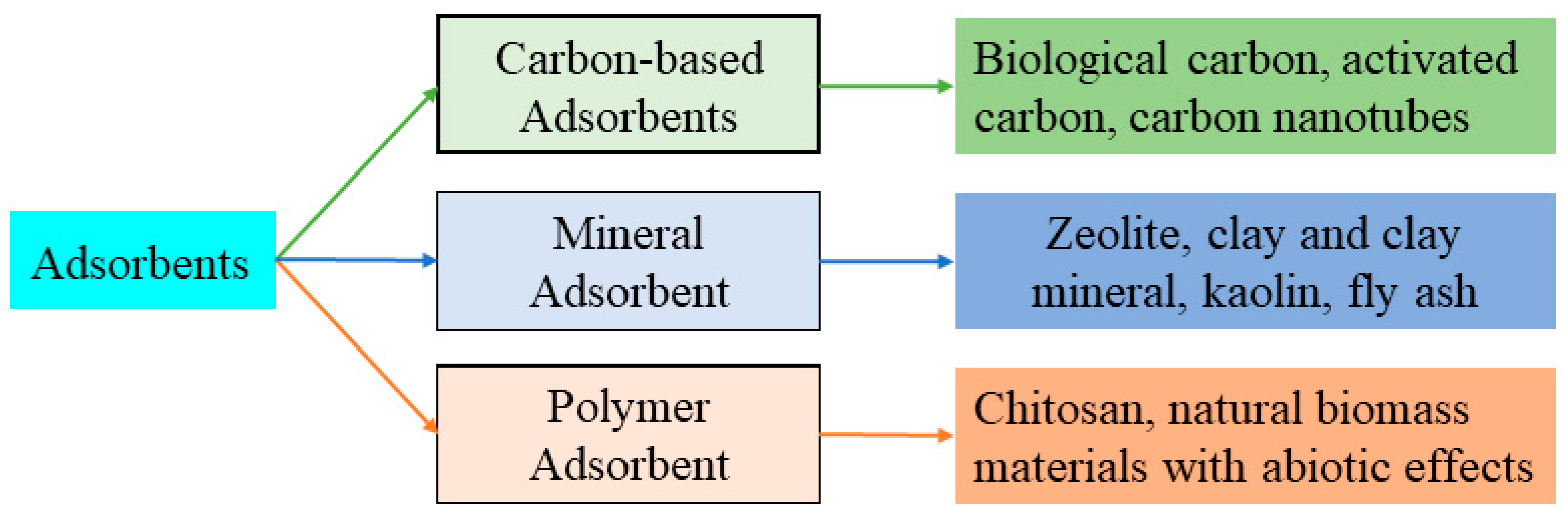 Ijerph 20 03885 g003 Ijerph 20 03885 g003