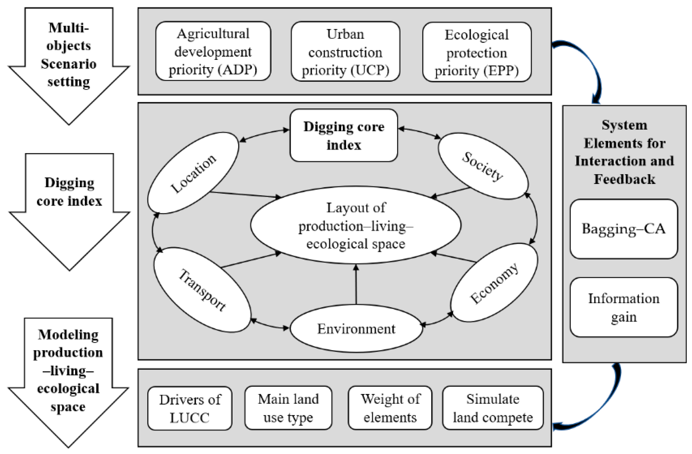 Ijerph 20 03911 g002