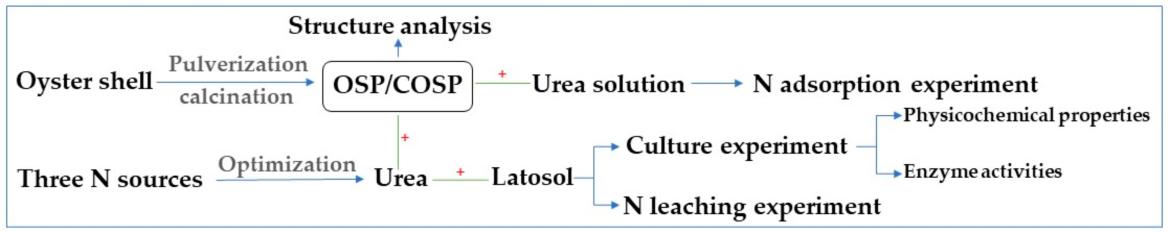 Ijerph 20 03919 g001