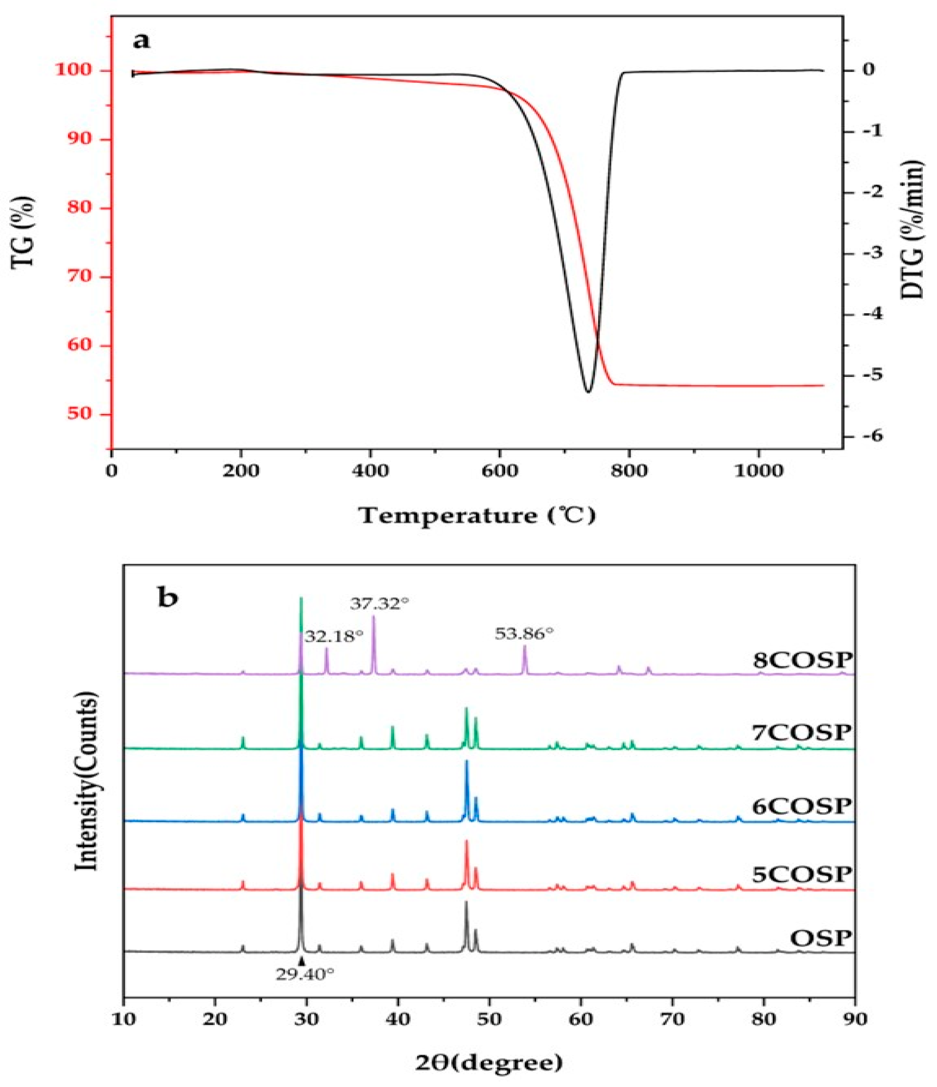 Ijerph 20 03919 g003
