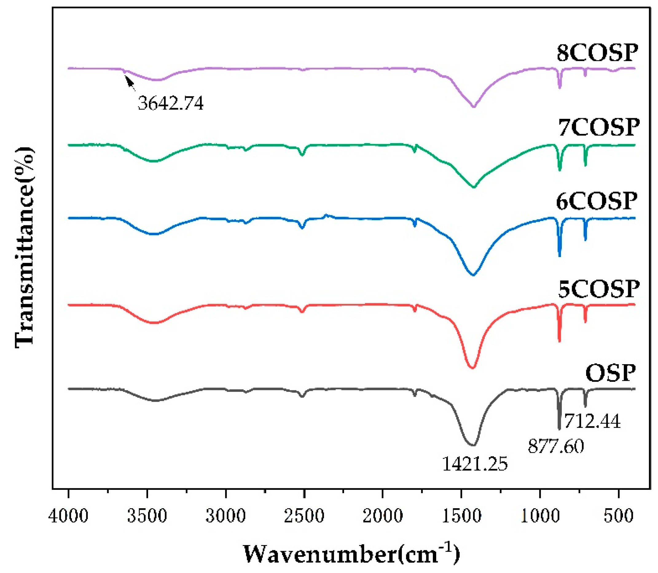 Ijerph 20 03919 g004