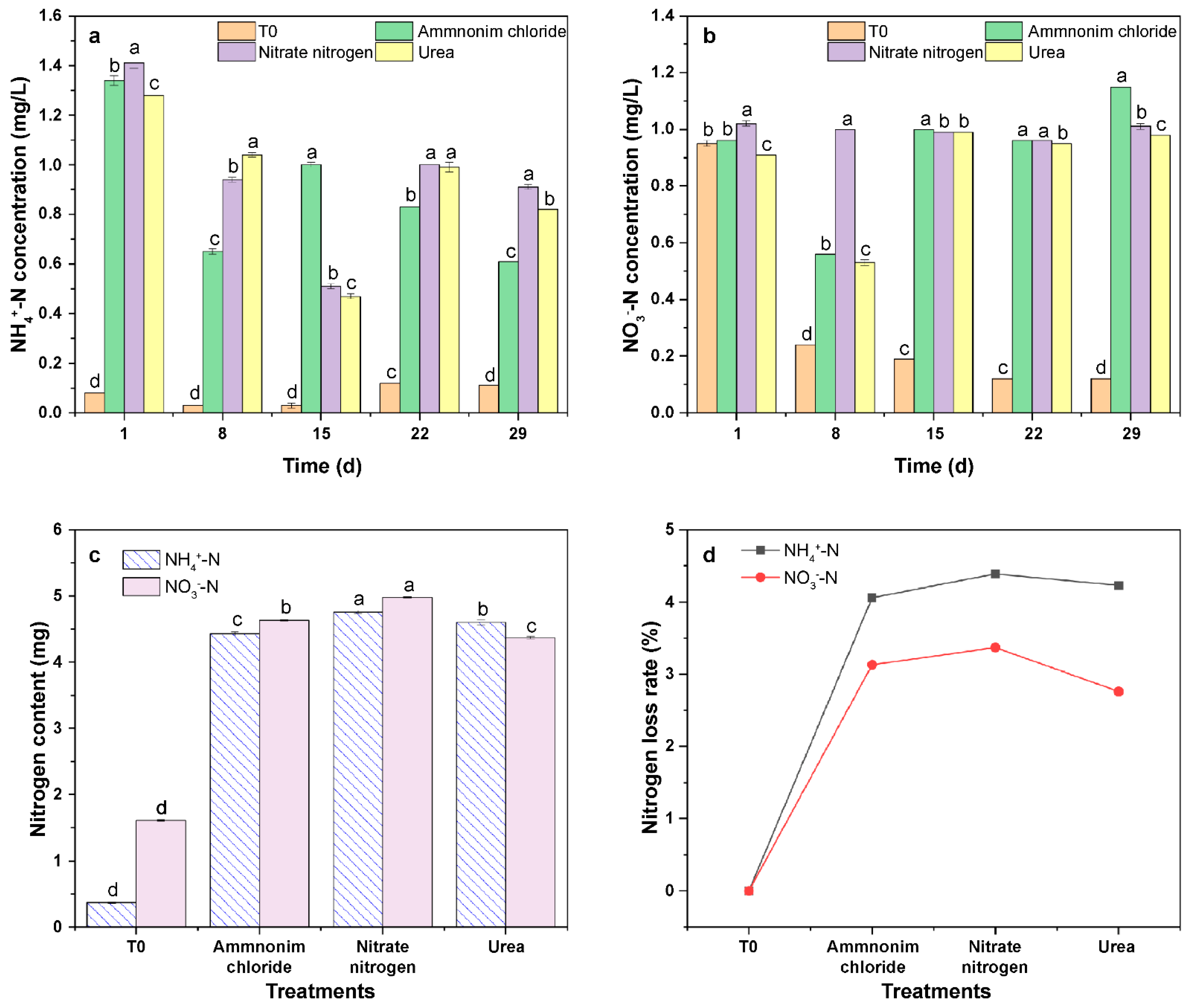 Ijerph 20 03919 g007