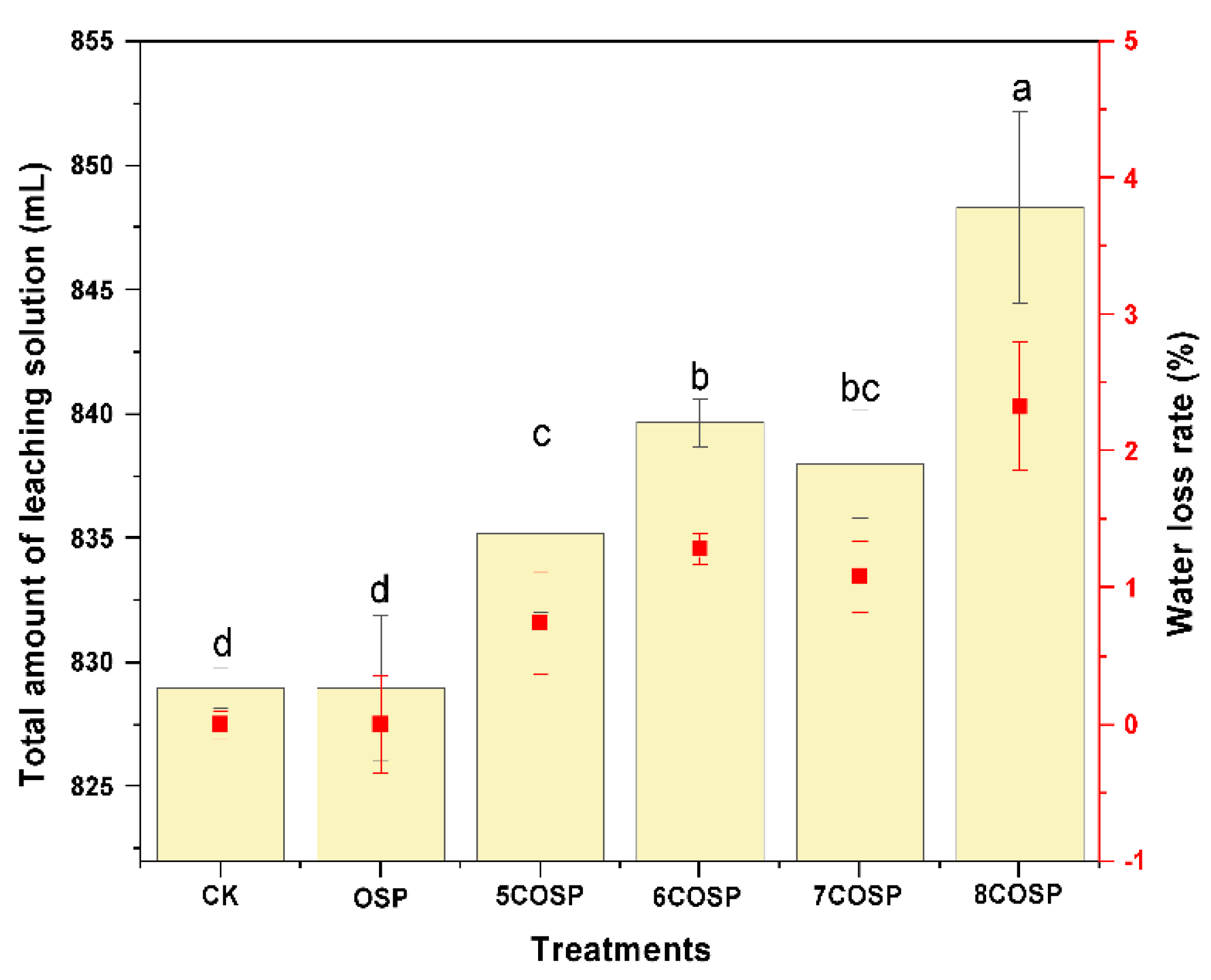 Ijerph 20 03919 g010