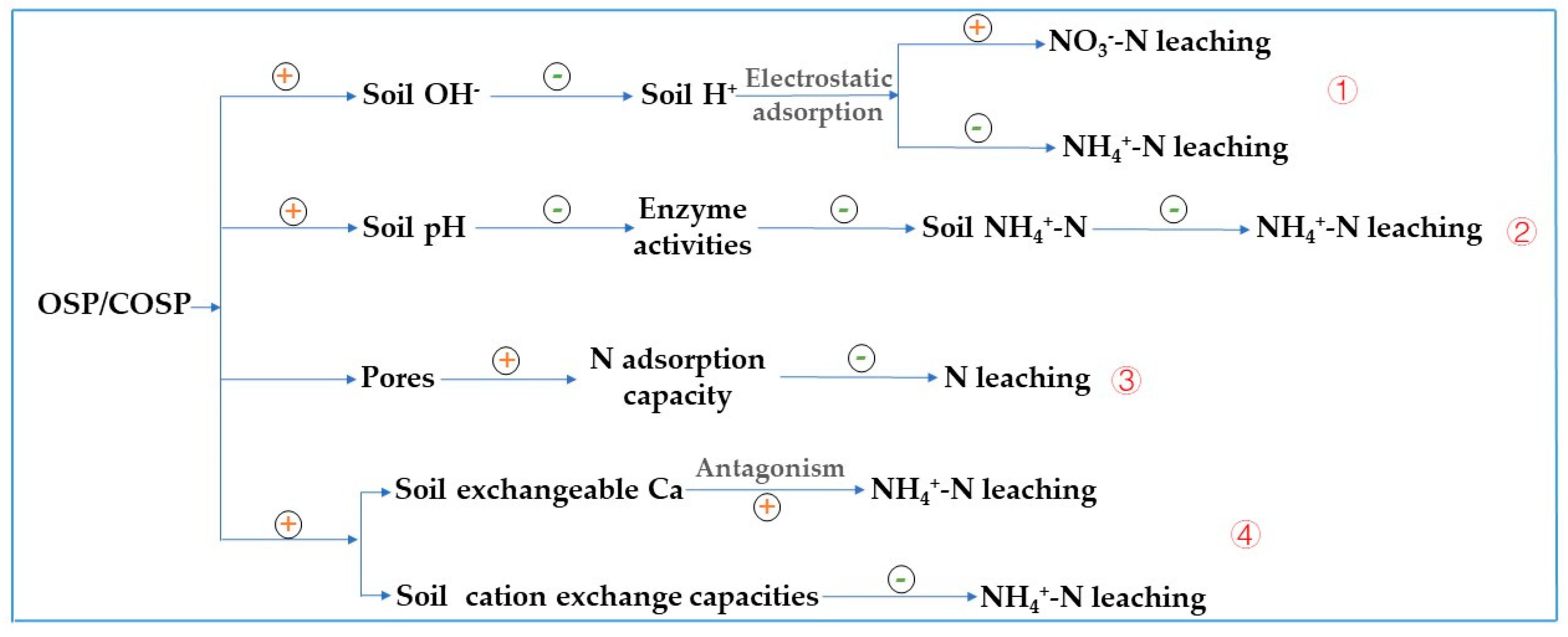 Ijerph 20 03919 g011