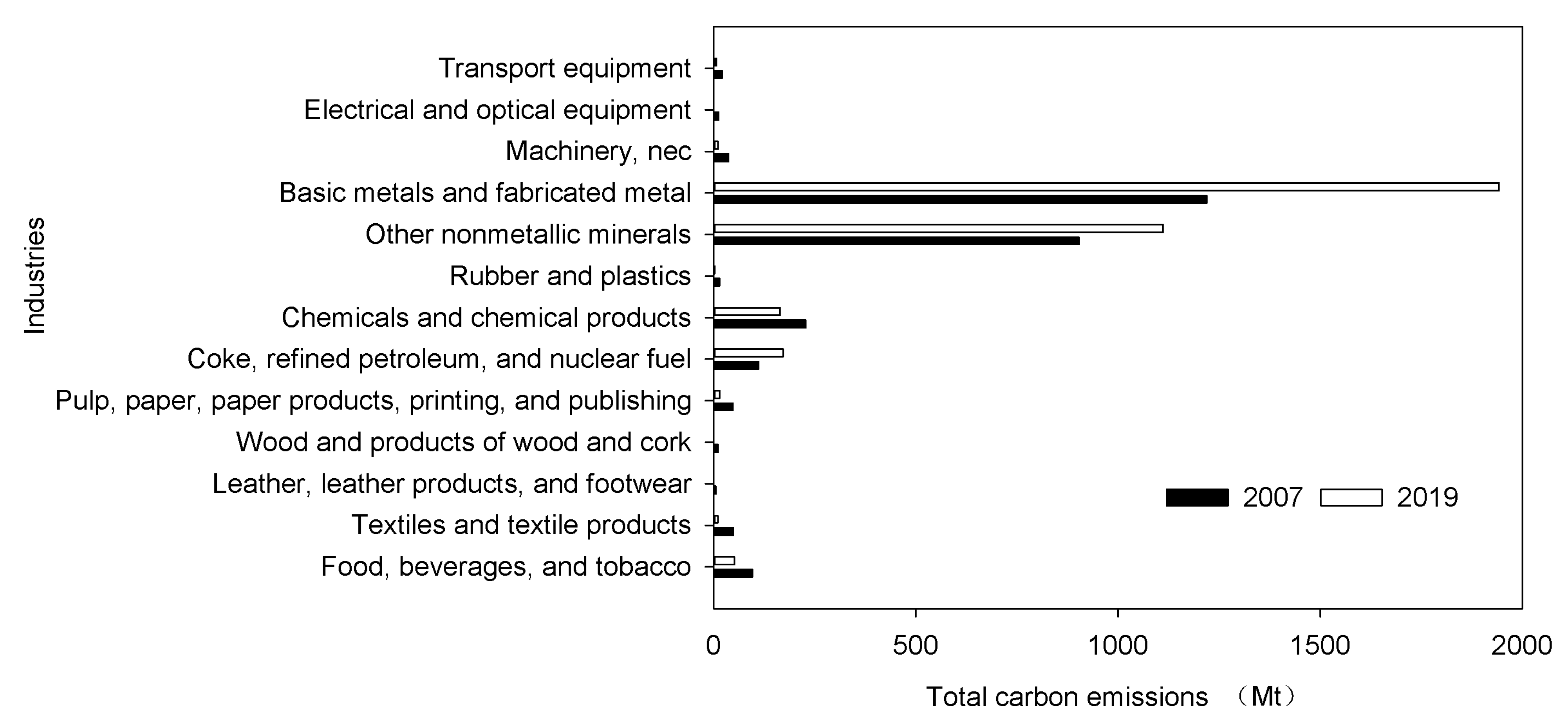 Ijerph 20 03938 g003