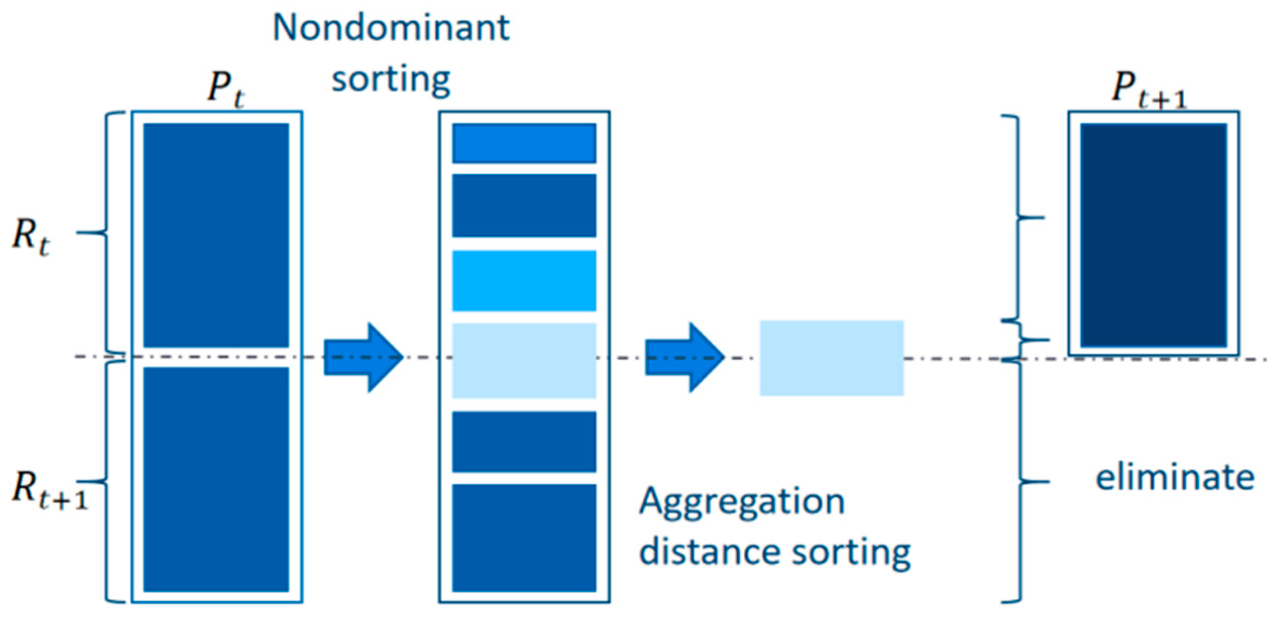 Ijerph 20 03952 g002 Ijerph 20 03952 g002