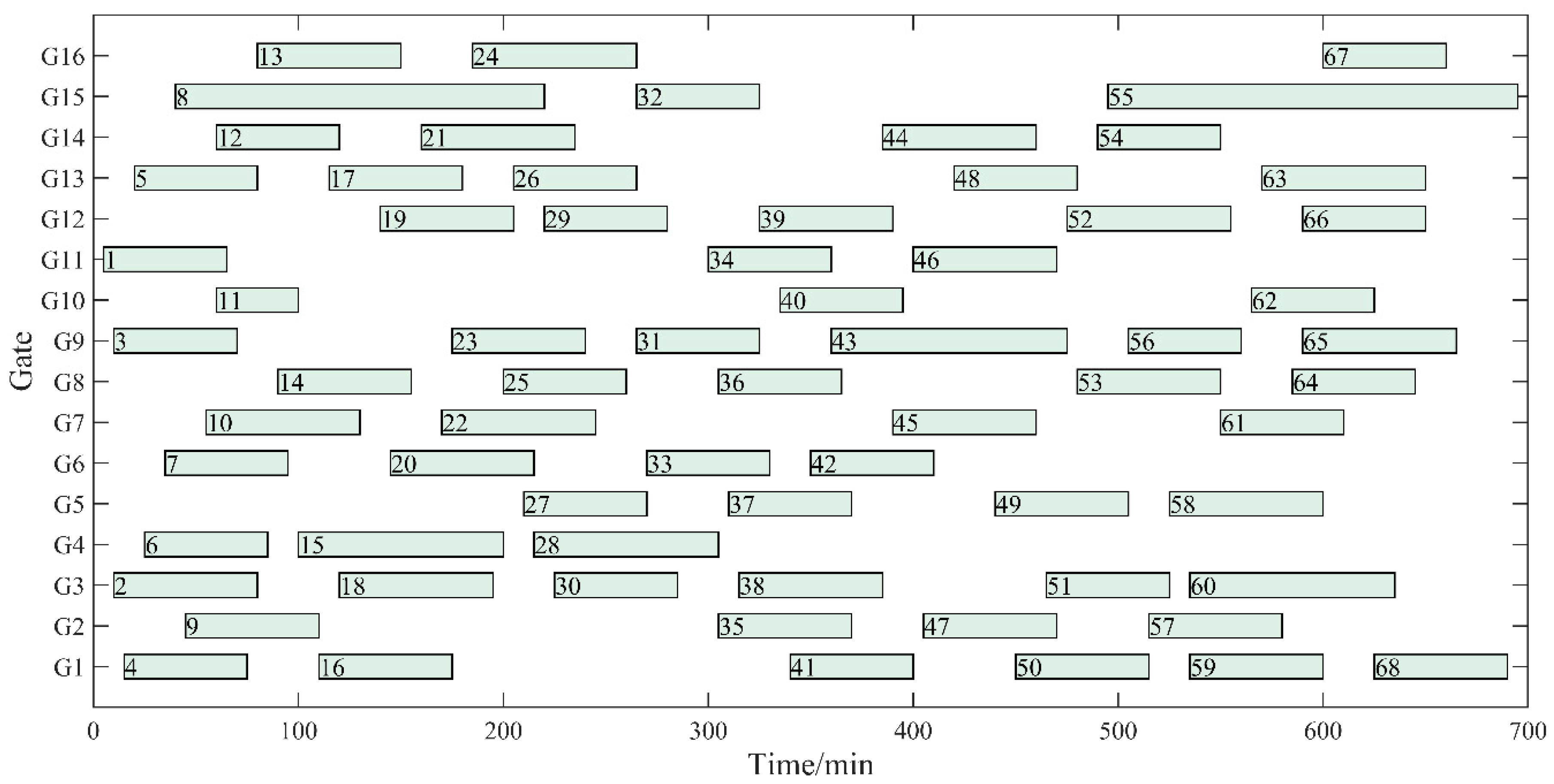 Ijerph 20 03952 g005 Ijerph 20 03952 g005
