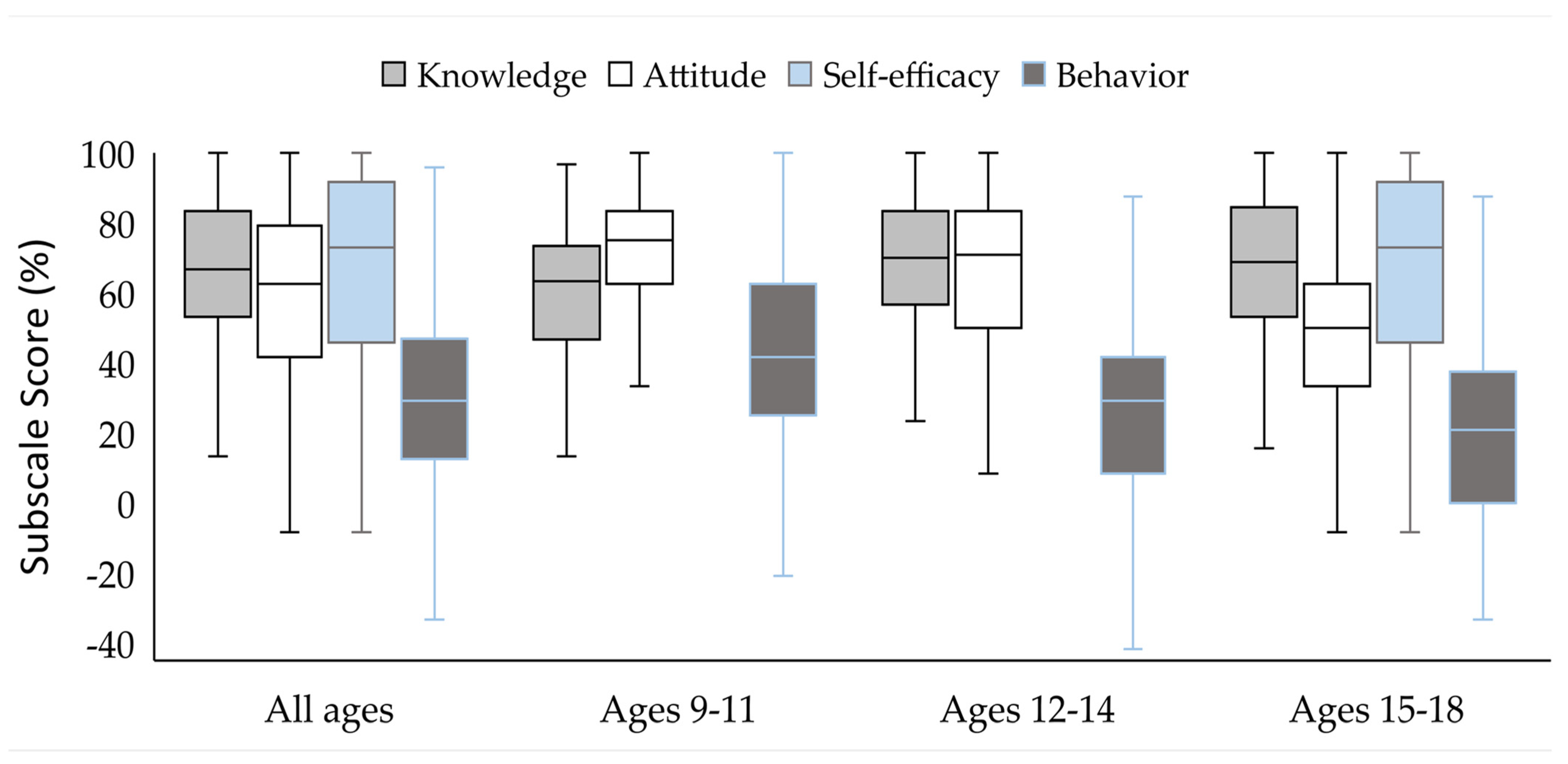 Ijerph 20 03971 g001 Ijerph 20 03971 g001