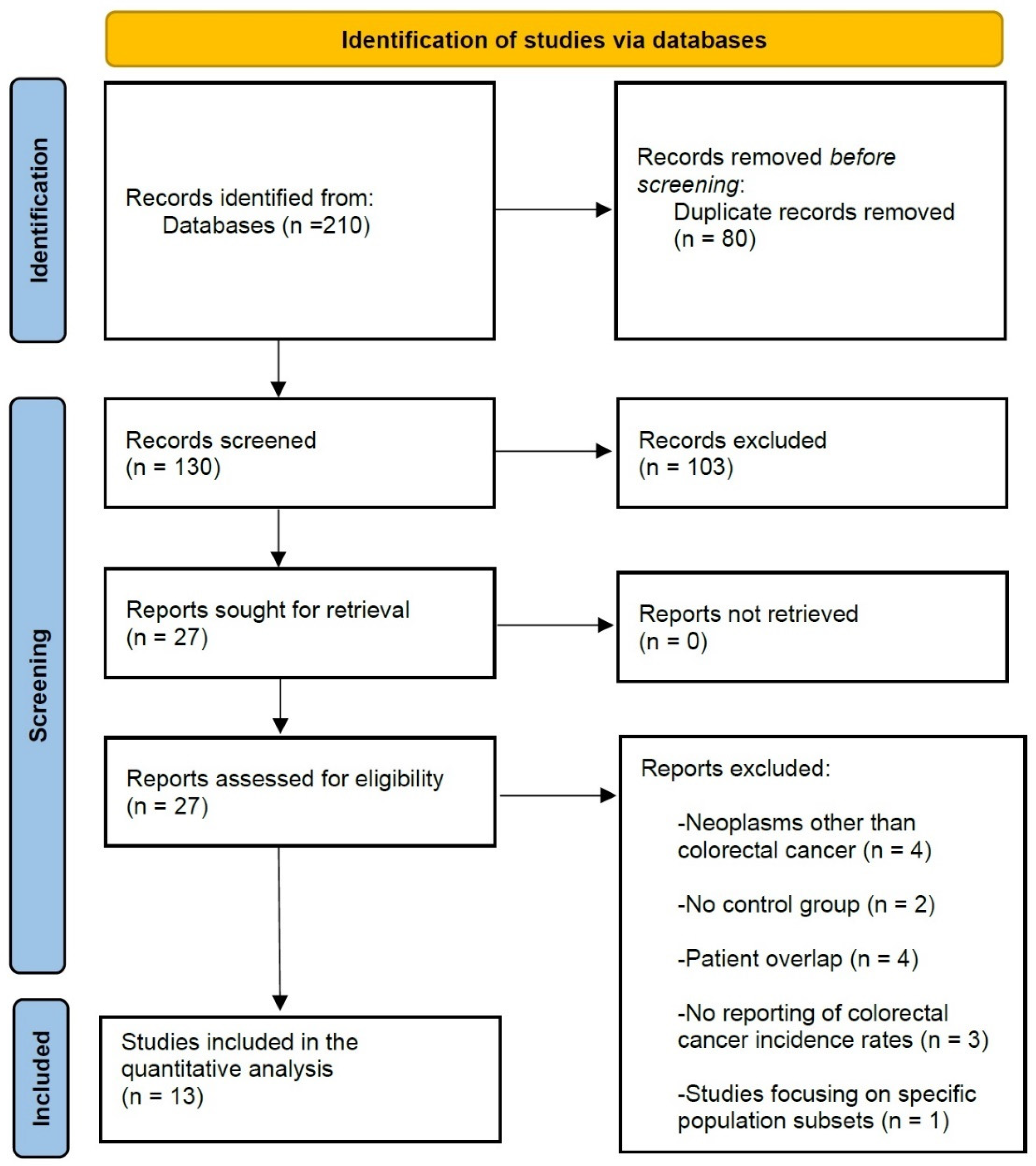 Ijerph 20 03981 g001 Ijerph 20 03981 g001