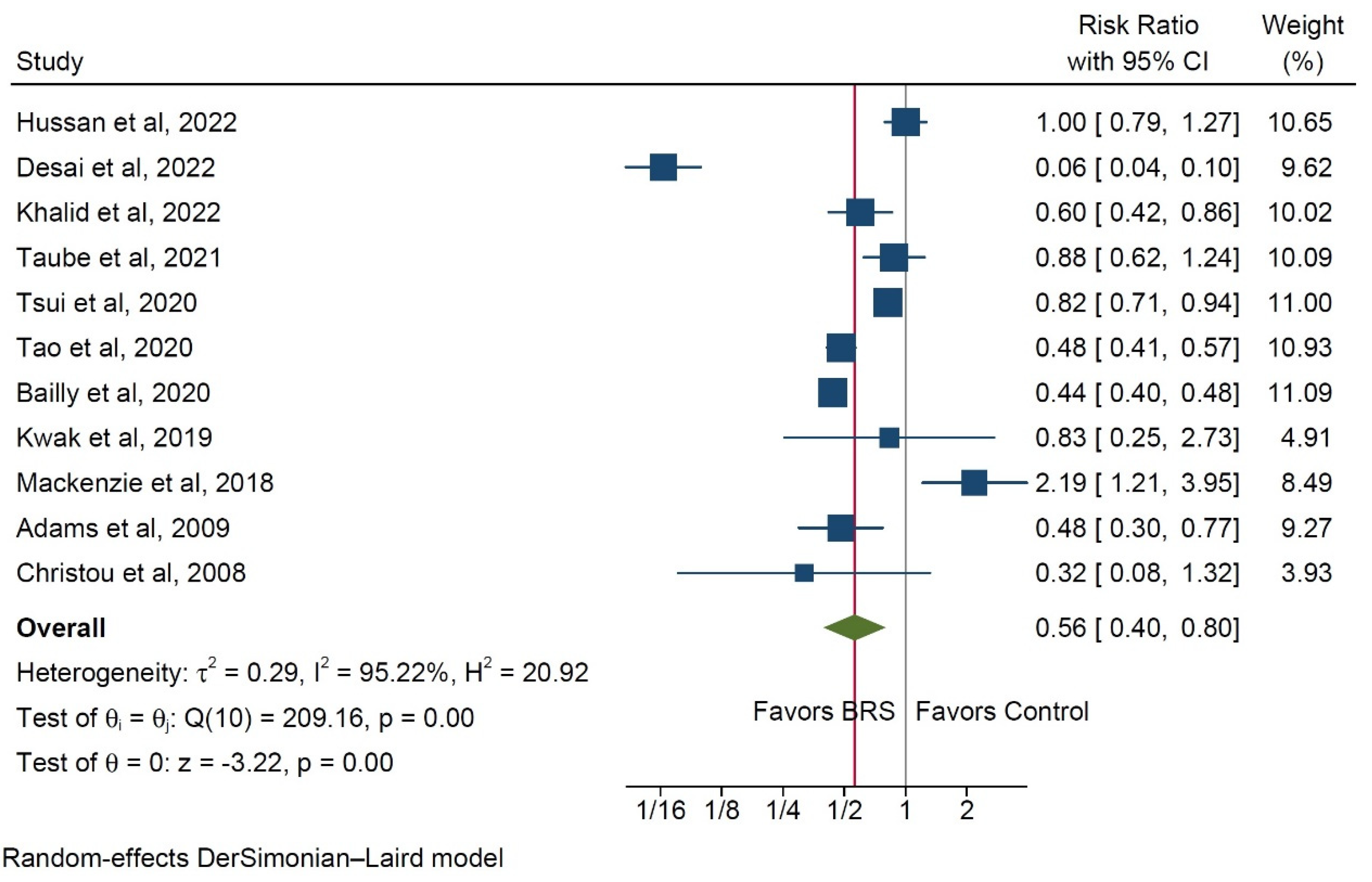 Ijerph 20 03981 g002 Ijerph 20 03981 g002