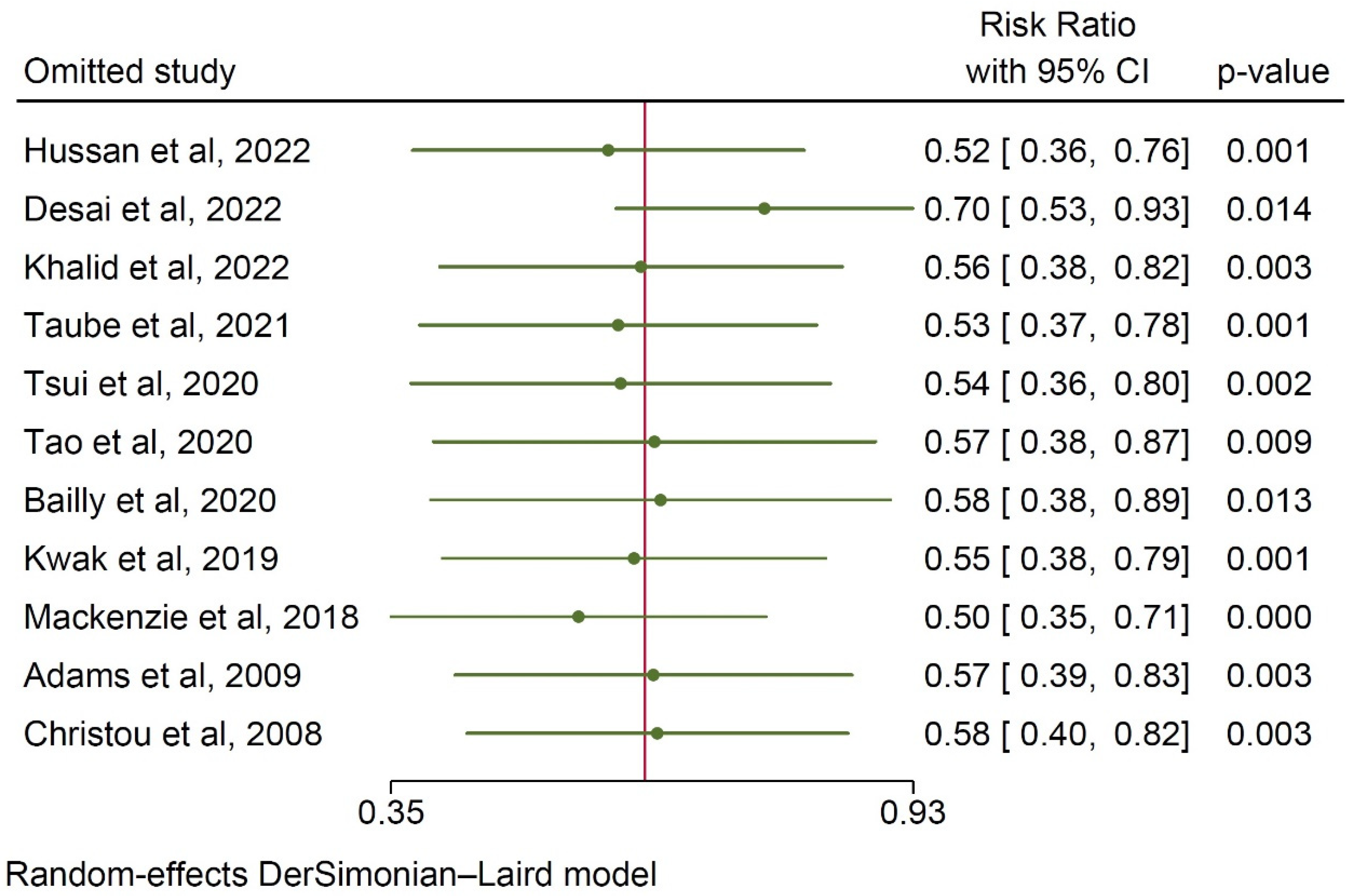 Ijerph 20 03981 g004 Ijerph 20 03981 g004