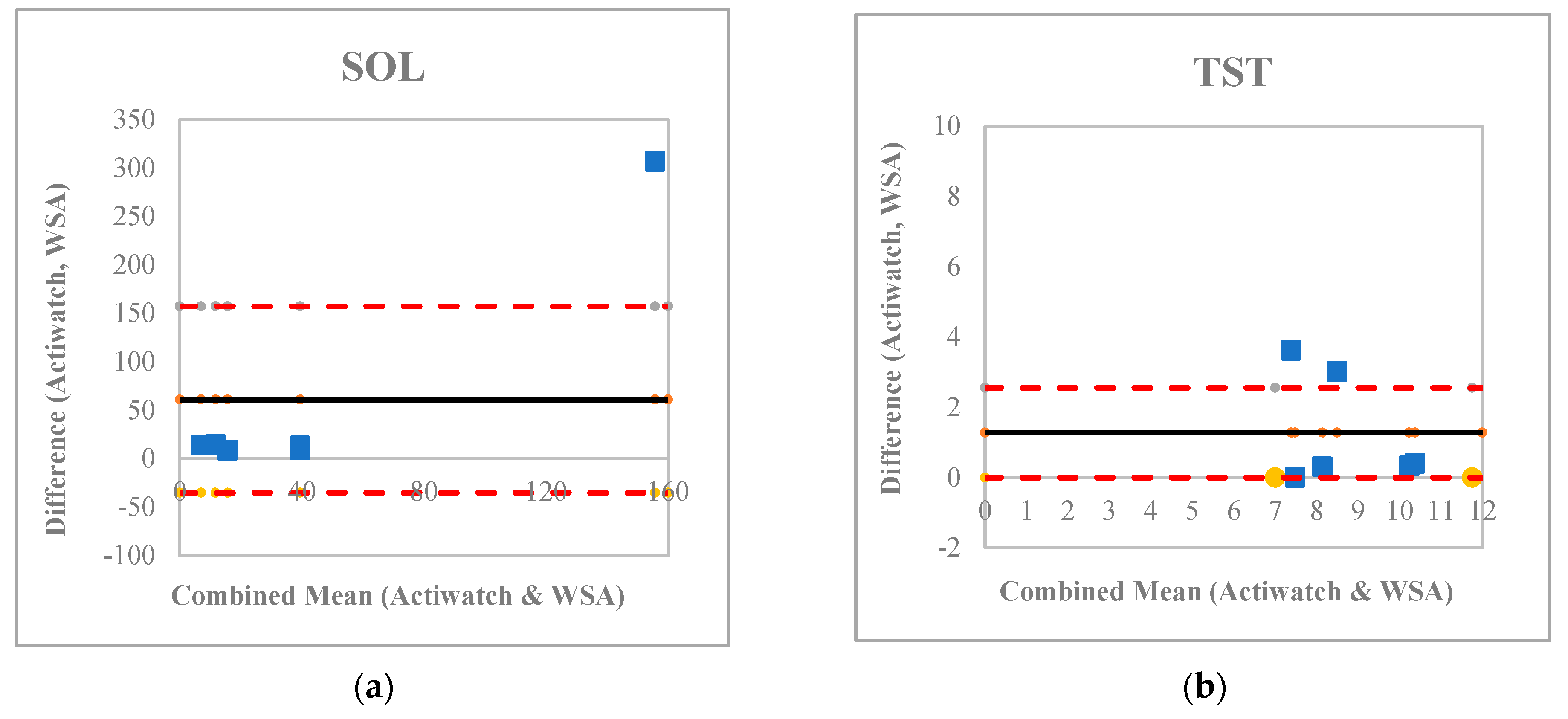 Ijerph 20 03984 g002a Ijerph 20 03984 g002a
