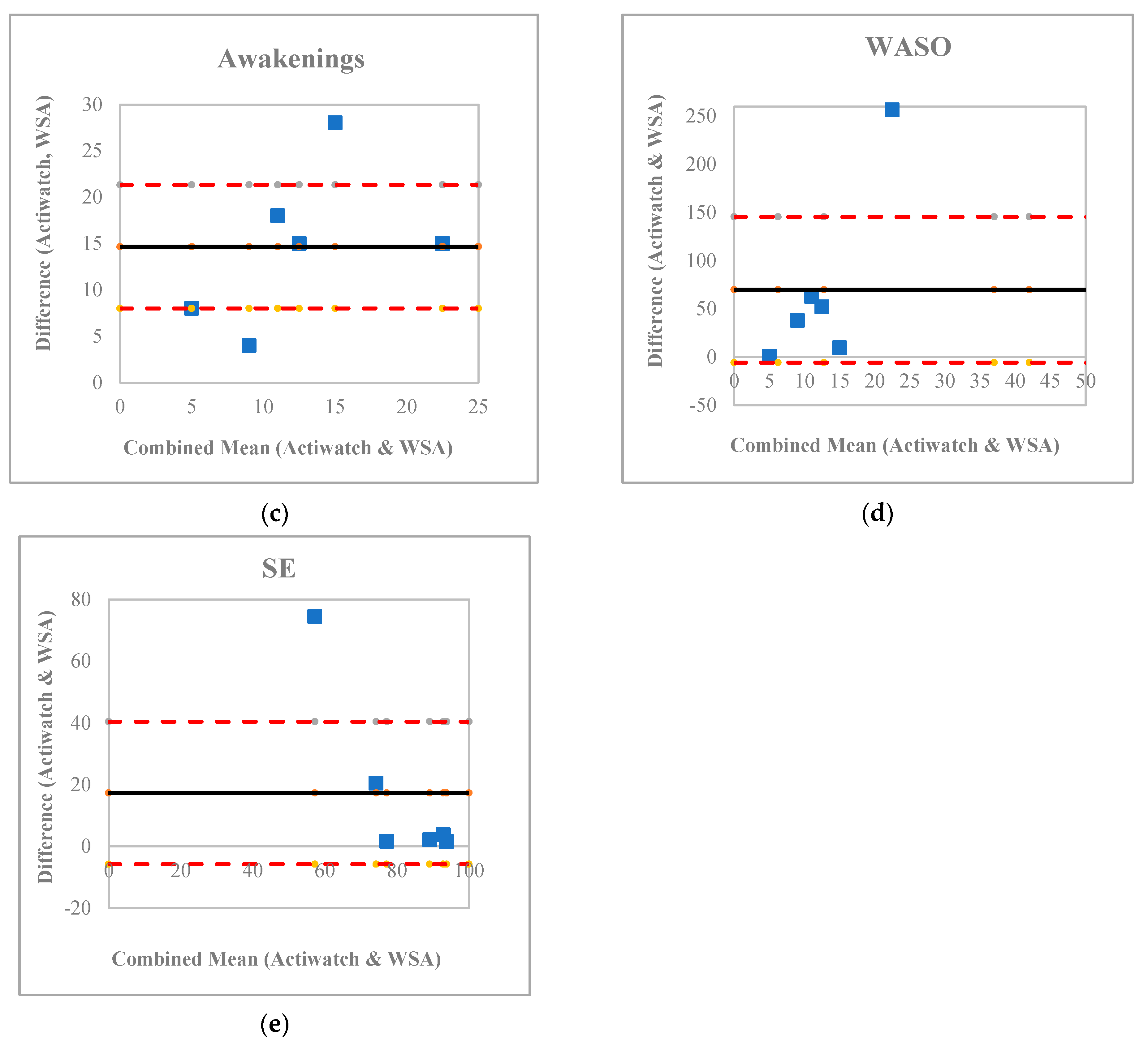 Ijerph 20 03984 g002b Ijerph 20 03984 g002b