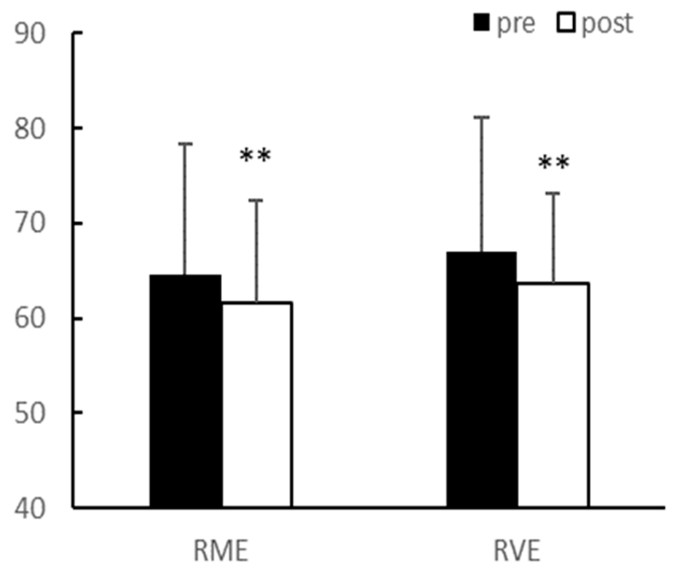 IJERPH | Free Full-Text | Effect of Different Intensities of Aerobic ...