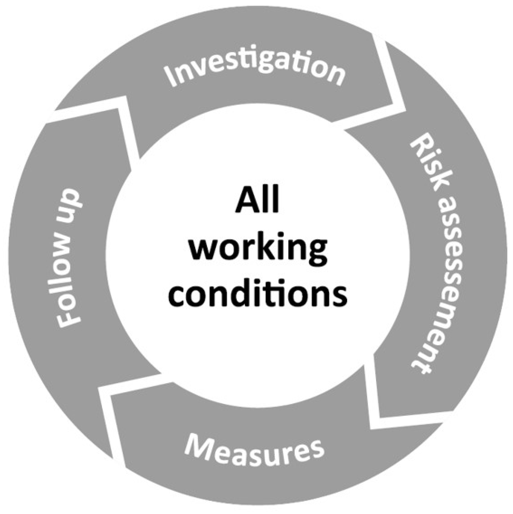 Ergonomics: the importance of a good desk setup - Mitch Hawkins