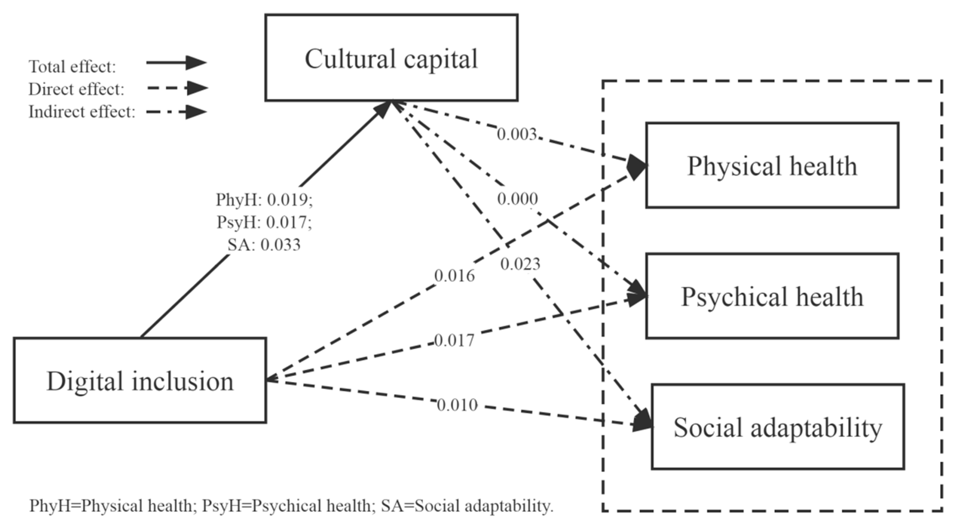 Ijerph 20 04022 g002