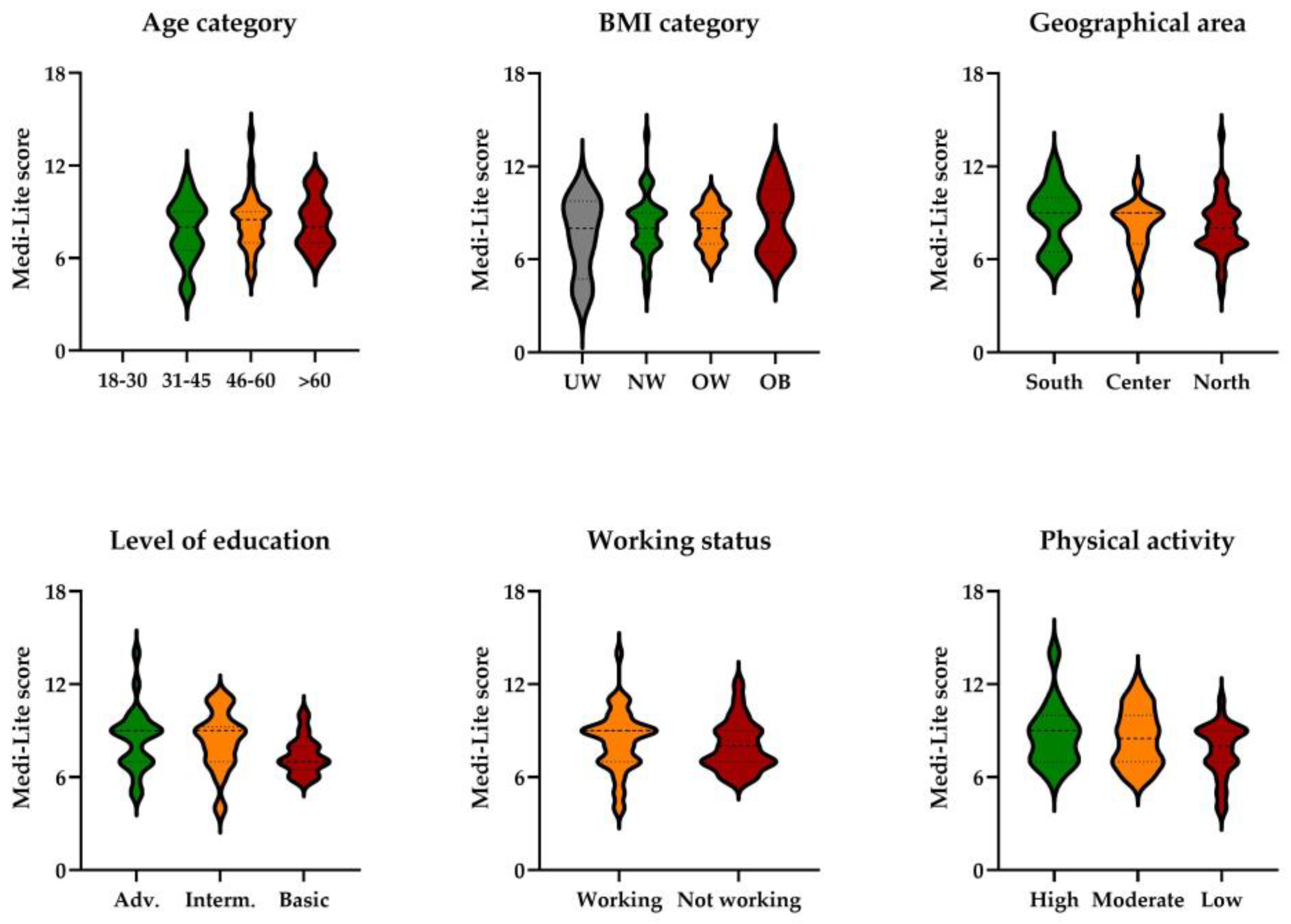Ijerph 20 04040 g003 Ijerph 20 04040 g003