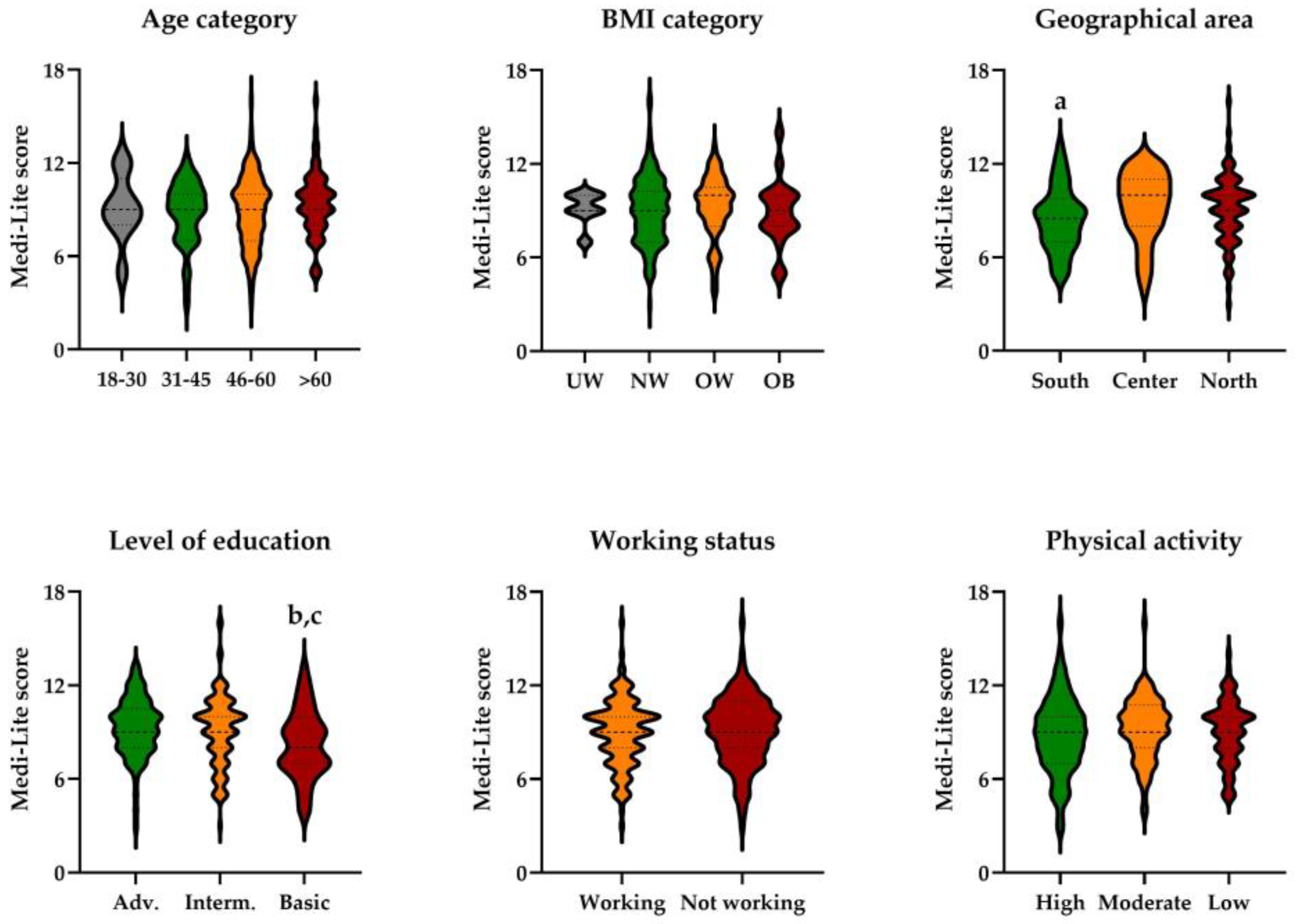 Ijerph 20 04040 g004 Ijerph 20 04040 g004