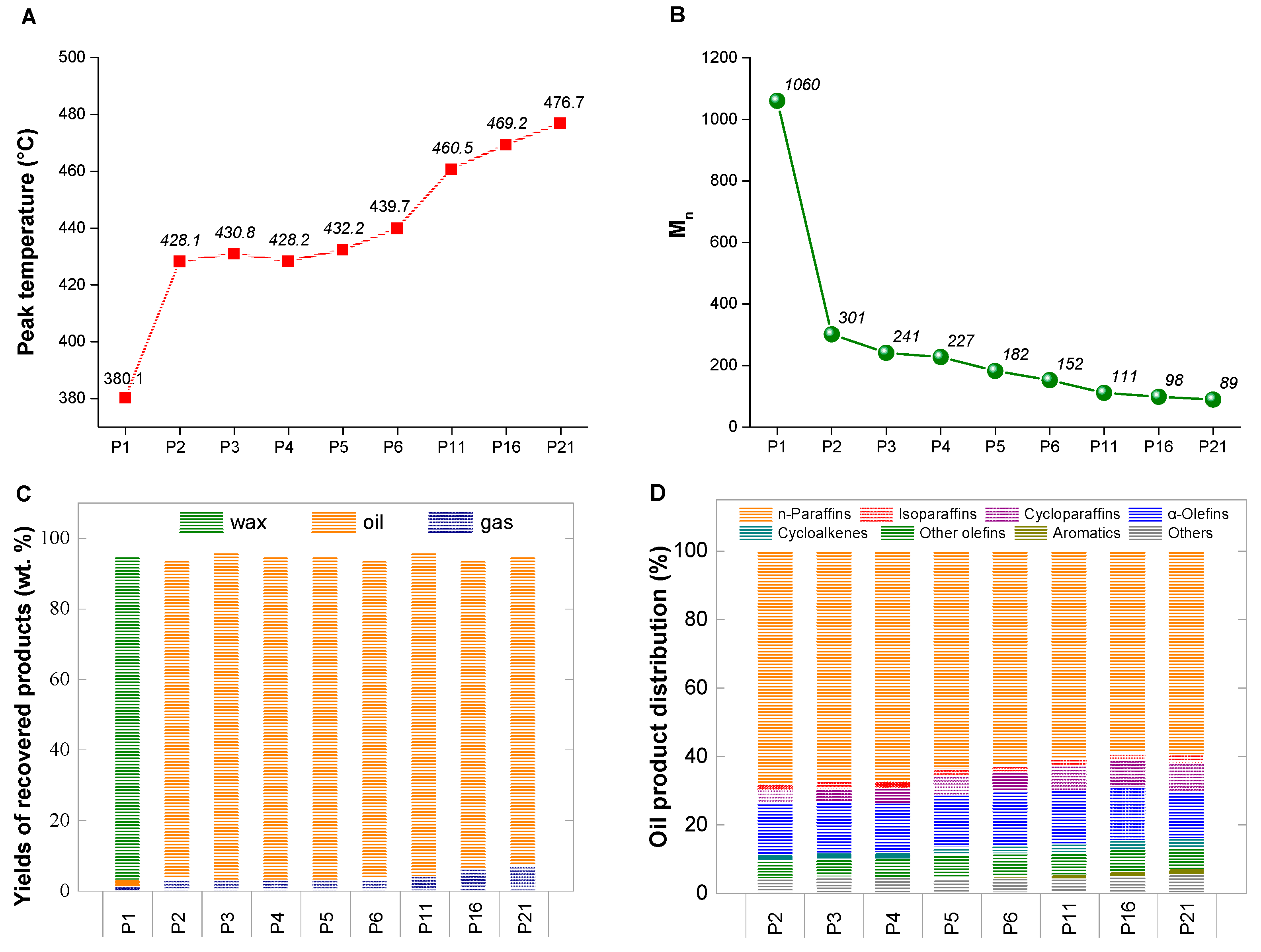 Ijerph 20 04048 g002