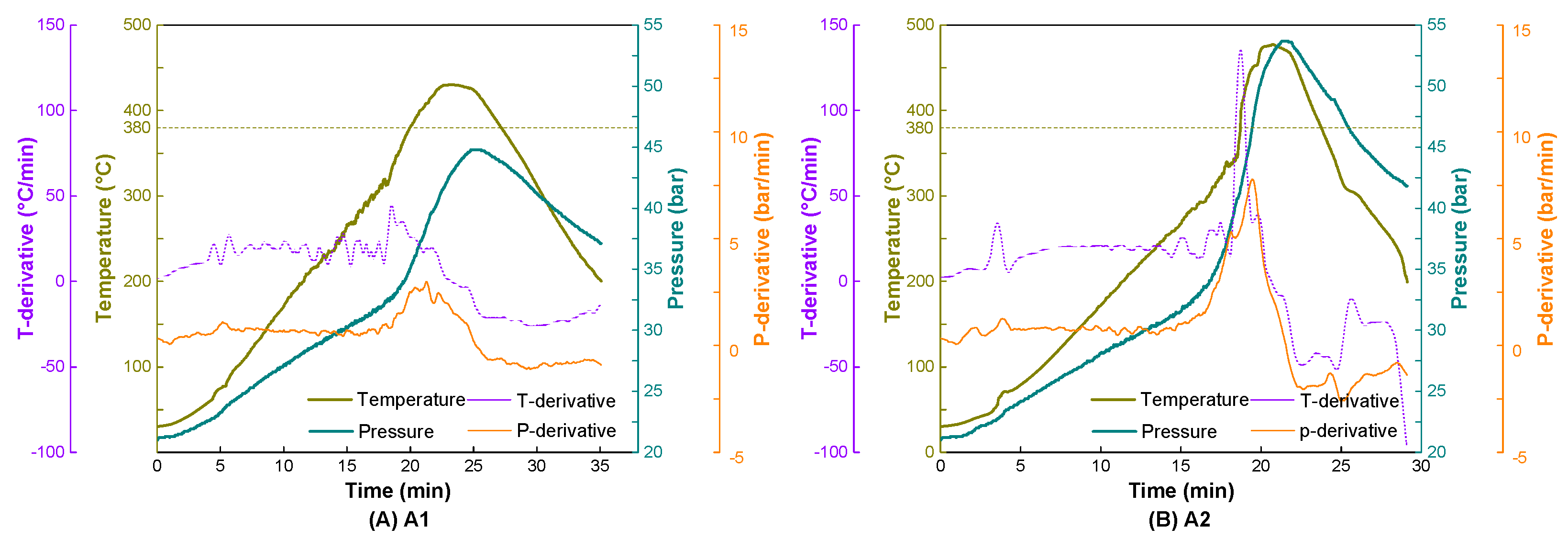 Ijerph 20 04048 g003