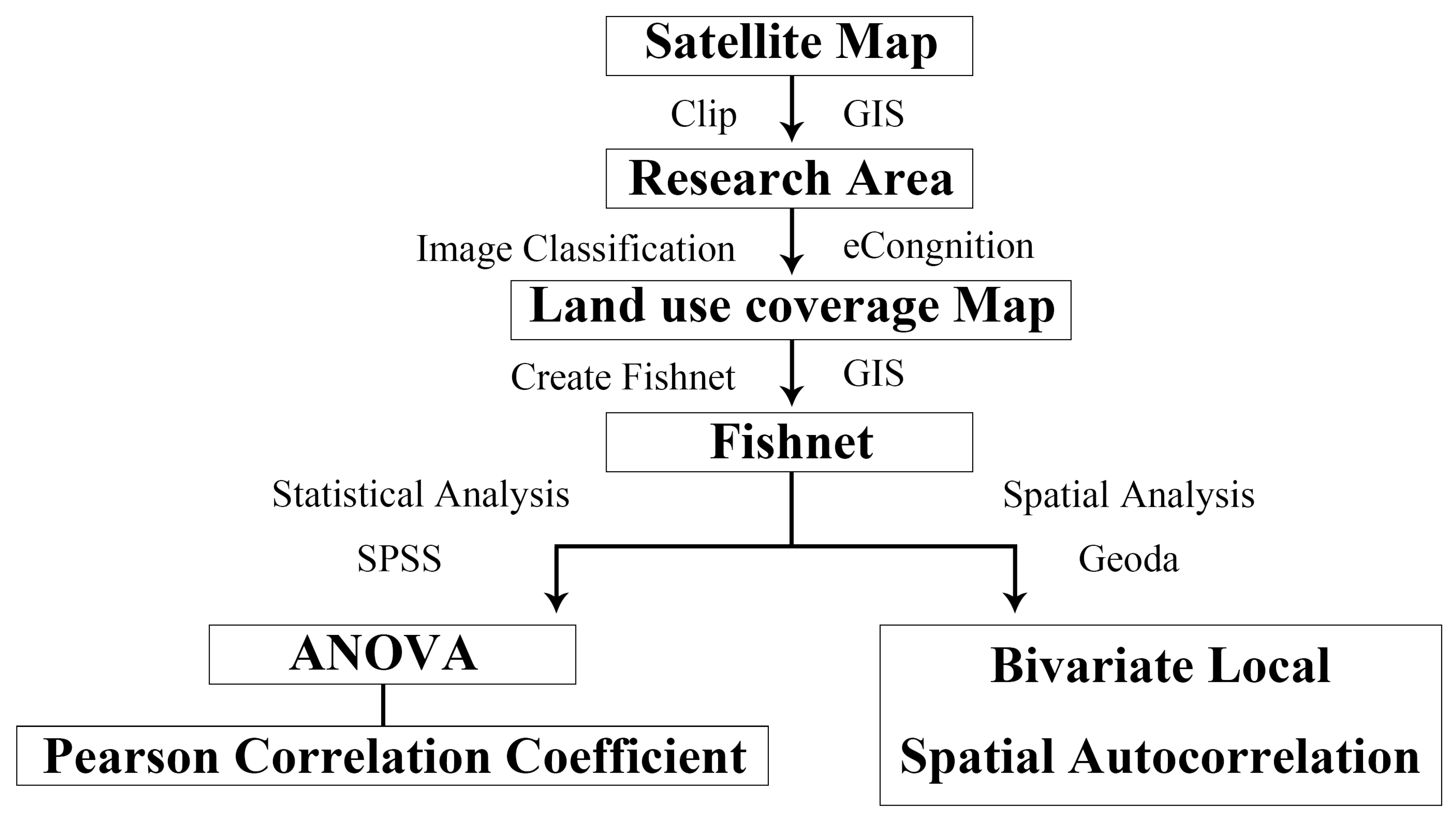 Ijerph 20 04050 g002 Ijerph 20 04050 g002