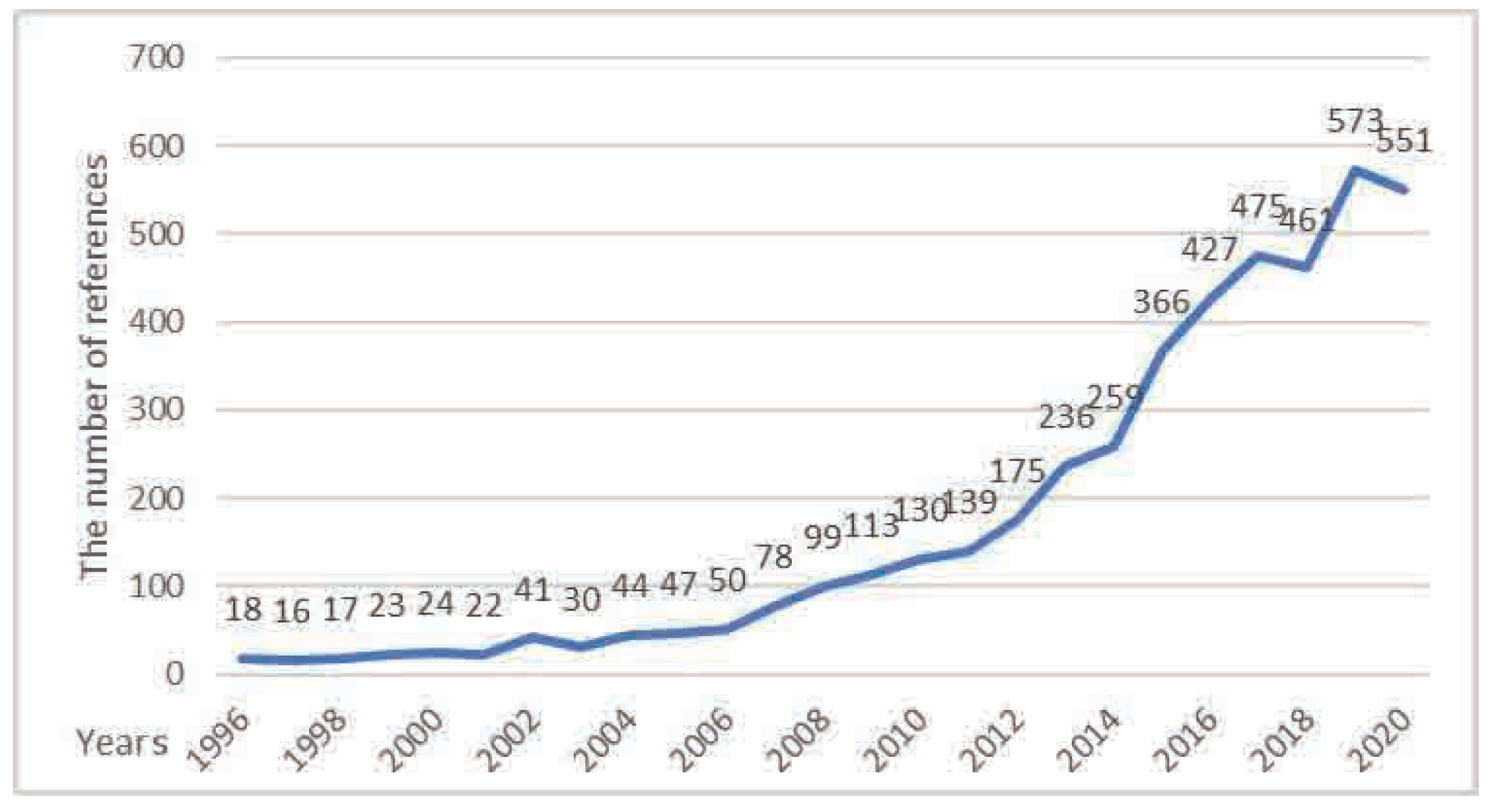 Ijerph 20 04058 g002 Ijerph 20 04058 g002